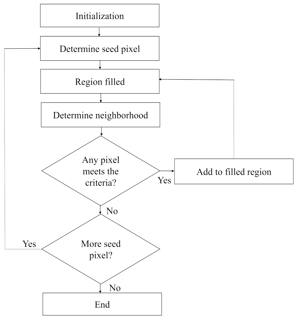 Entropy 23 00285 g005 Entropy 23 00285 g005