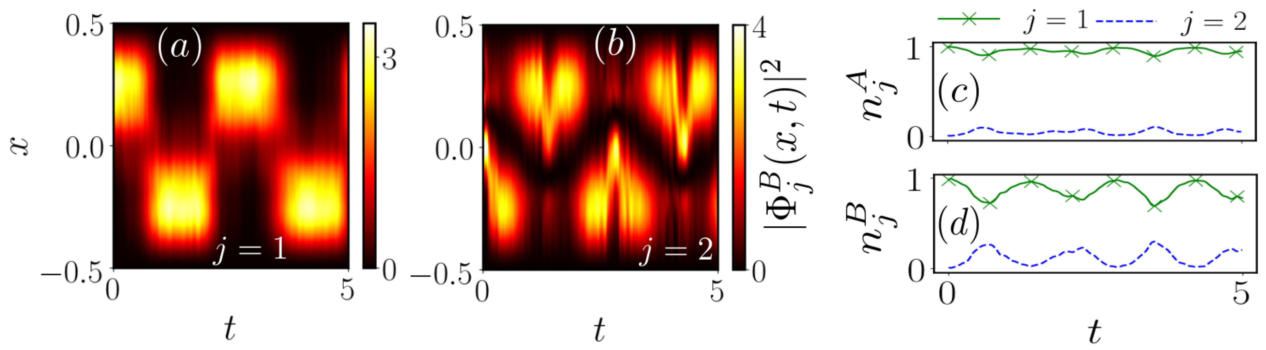 Entropy 23 00290 g011