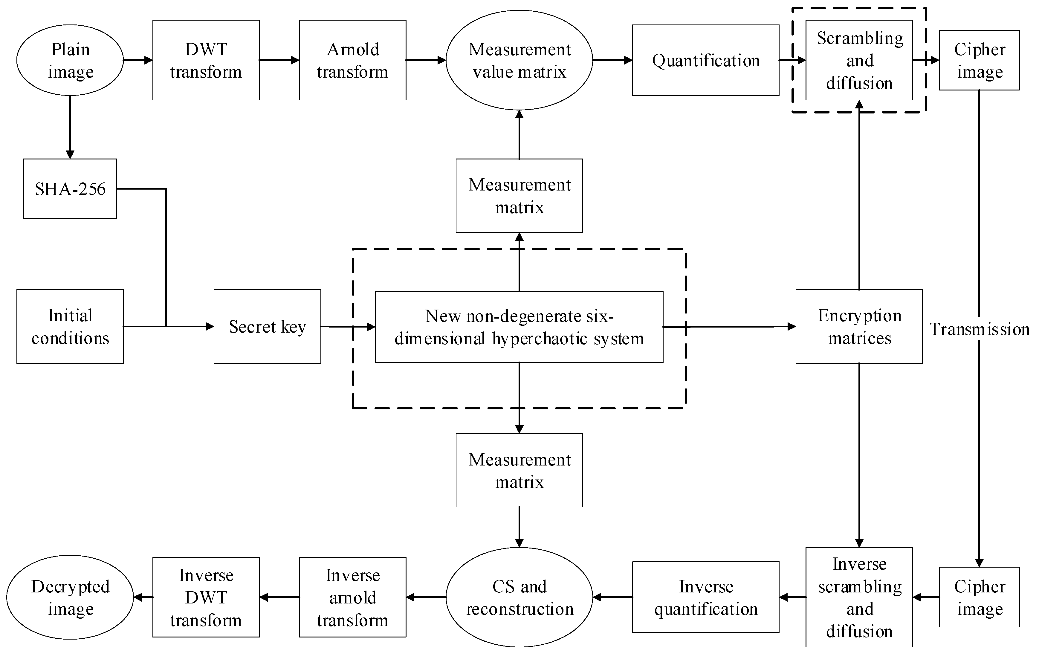 Entropy 23 00291 g002
