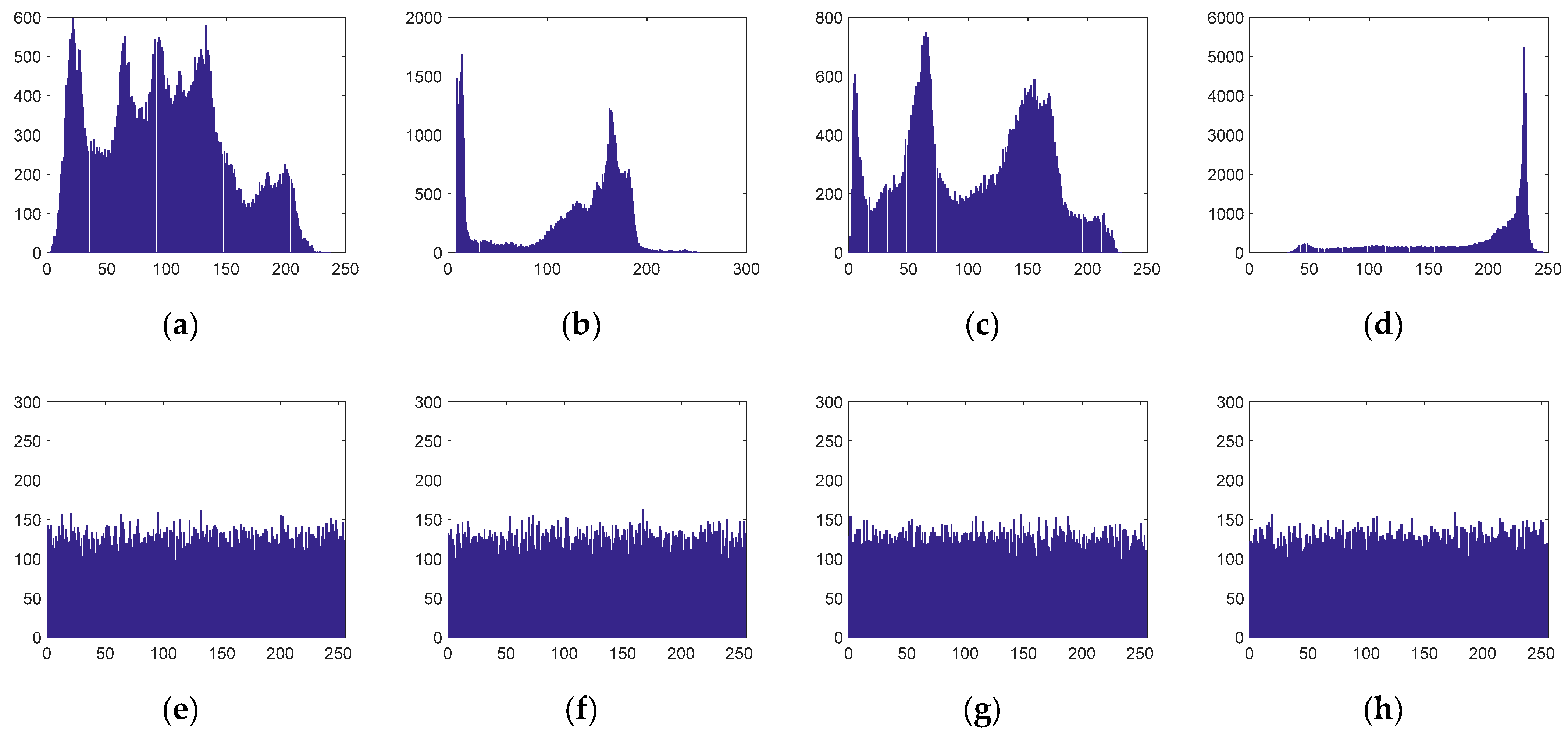 Entropy 23 00291 g007