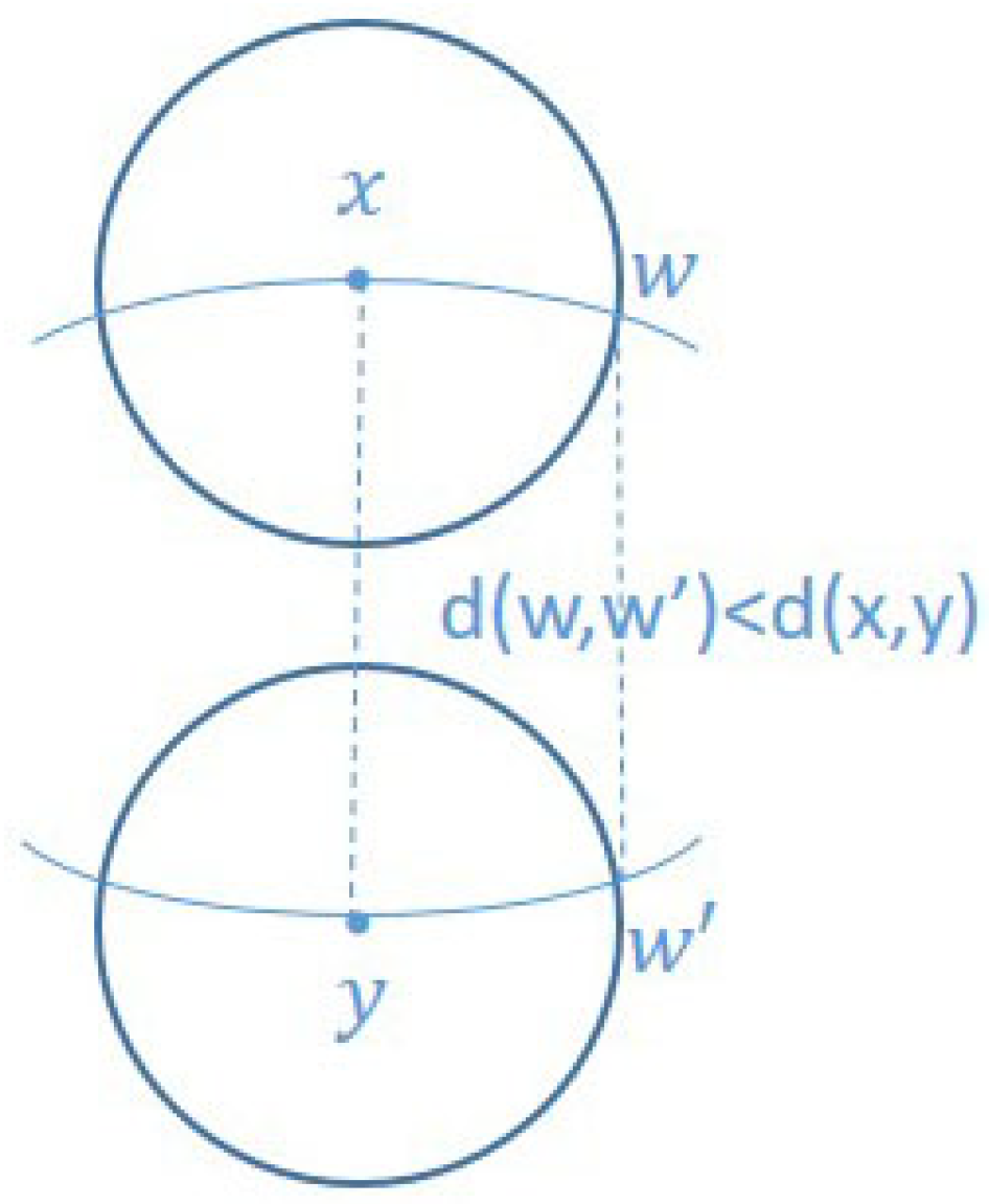 Entropy 23 00292 g001