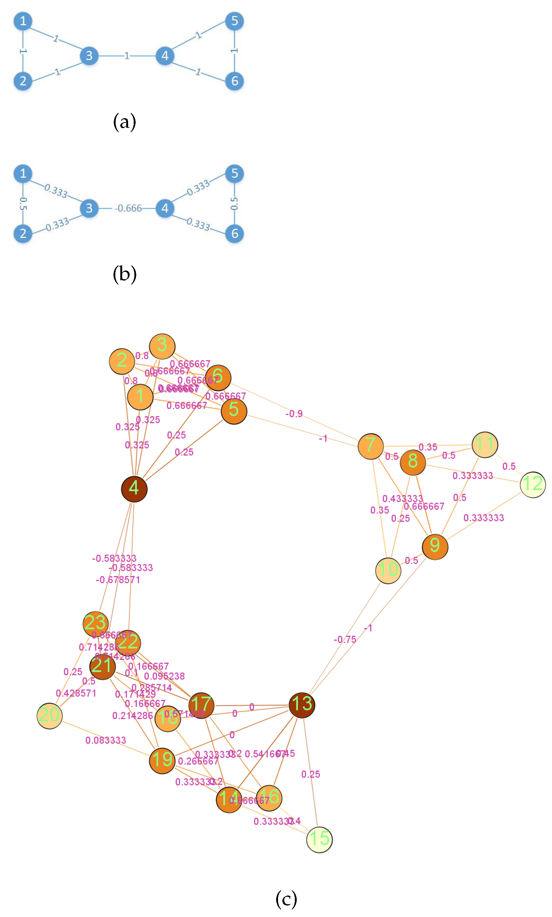 Entropy 23 00292 g004