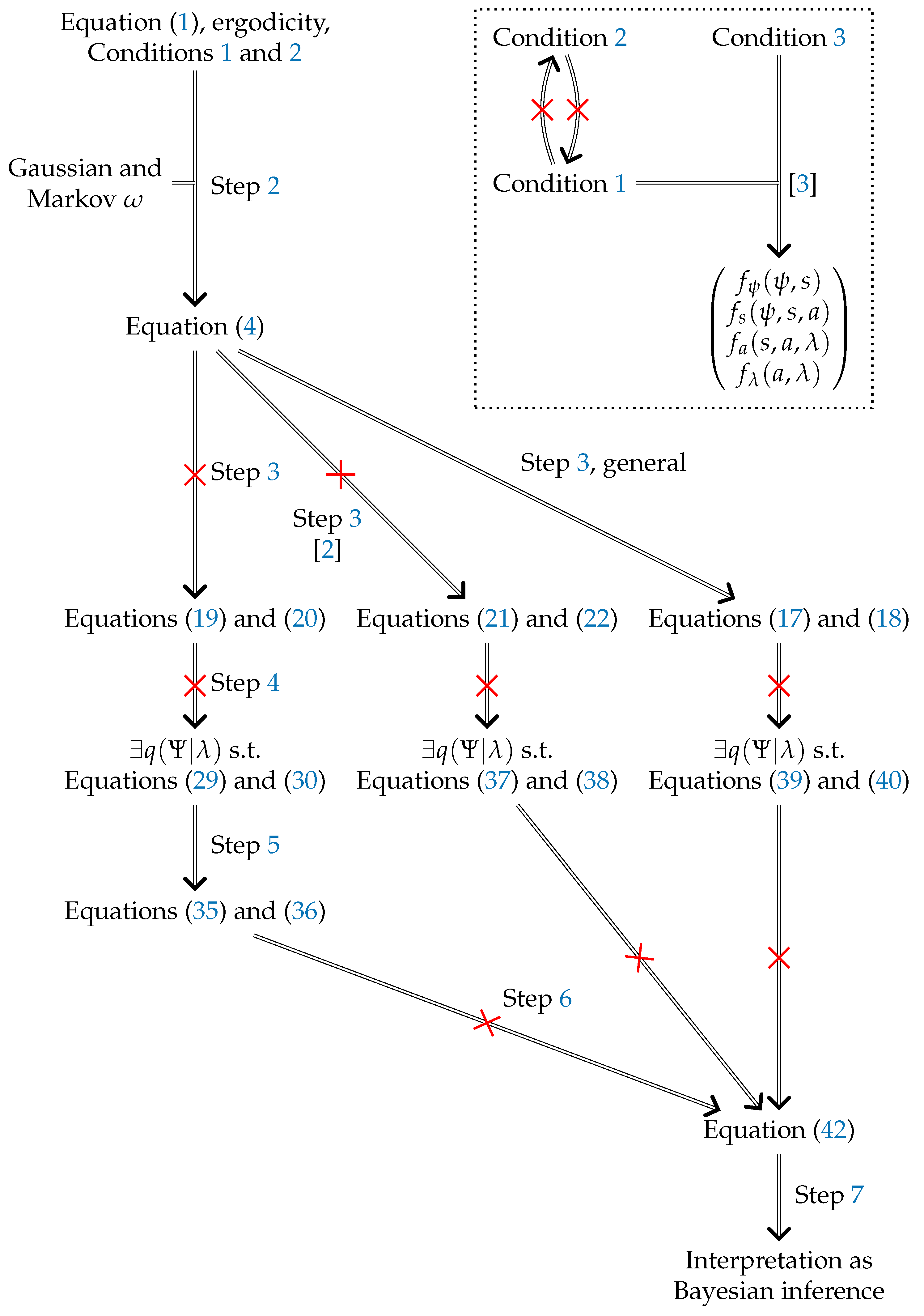 Entropy 23 00293 g001