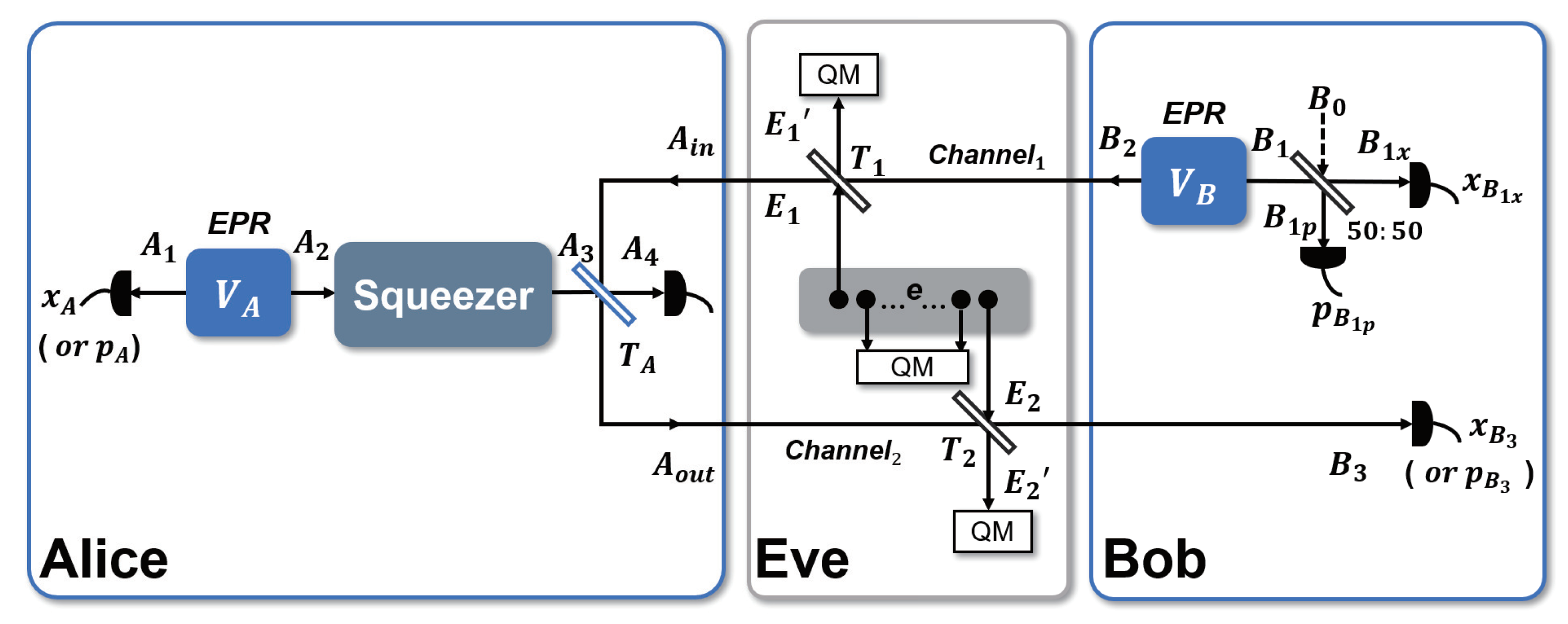 Entropy 23 00294 g002 Entropy 23 00294 g002