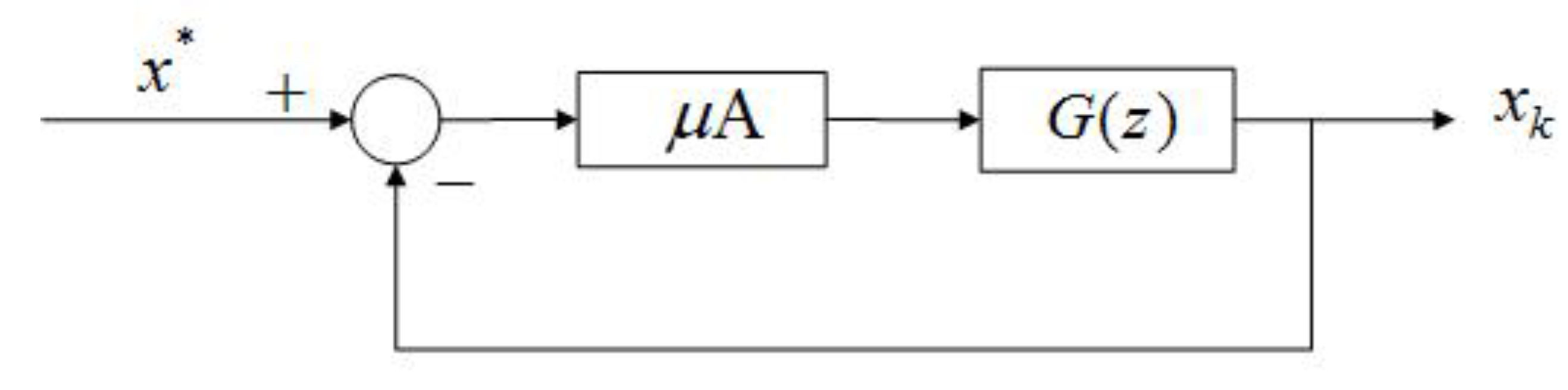 Entropy 23 00297 g012 Entropy 23 00297 g012