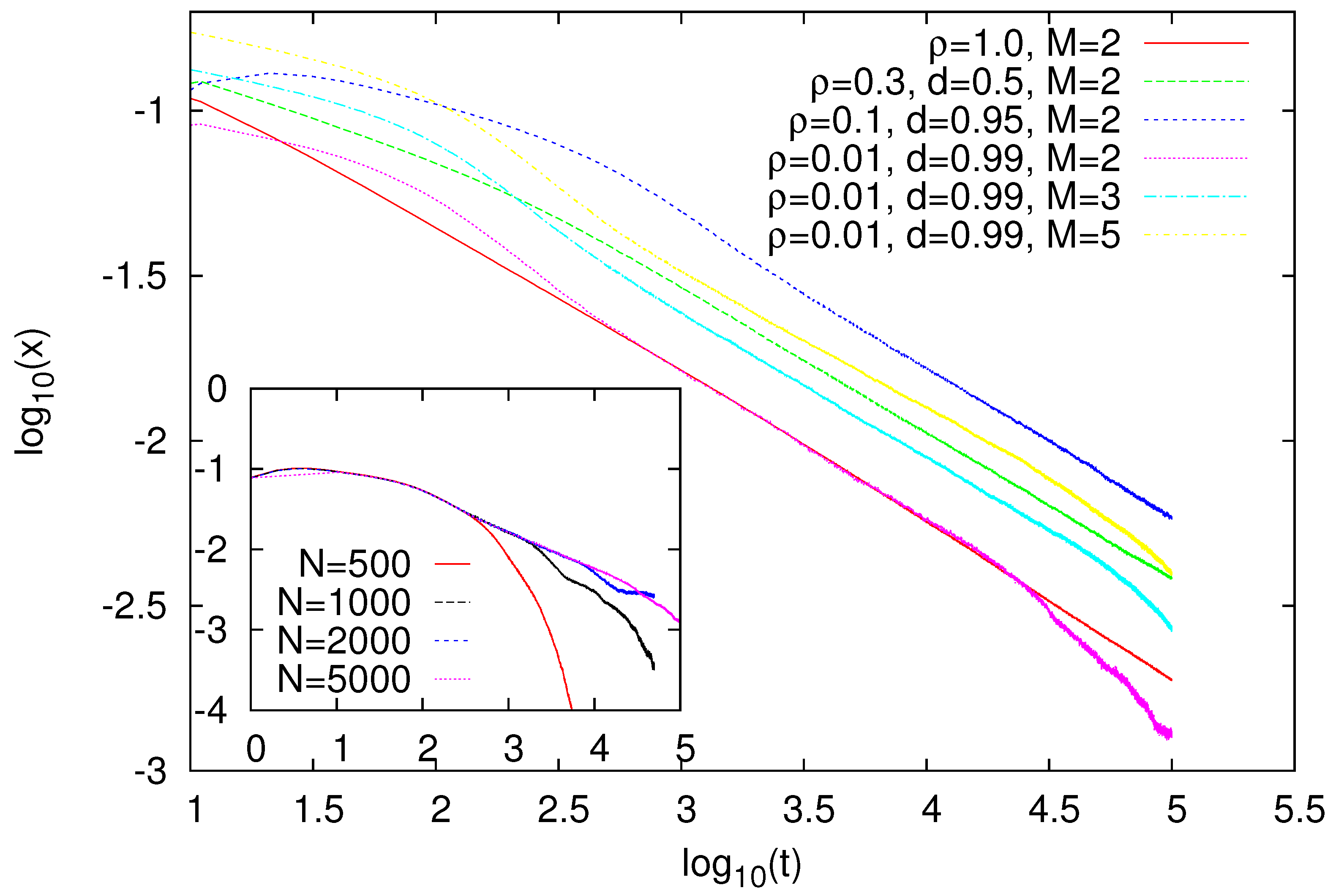 Entropy 23 00299 g001