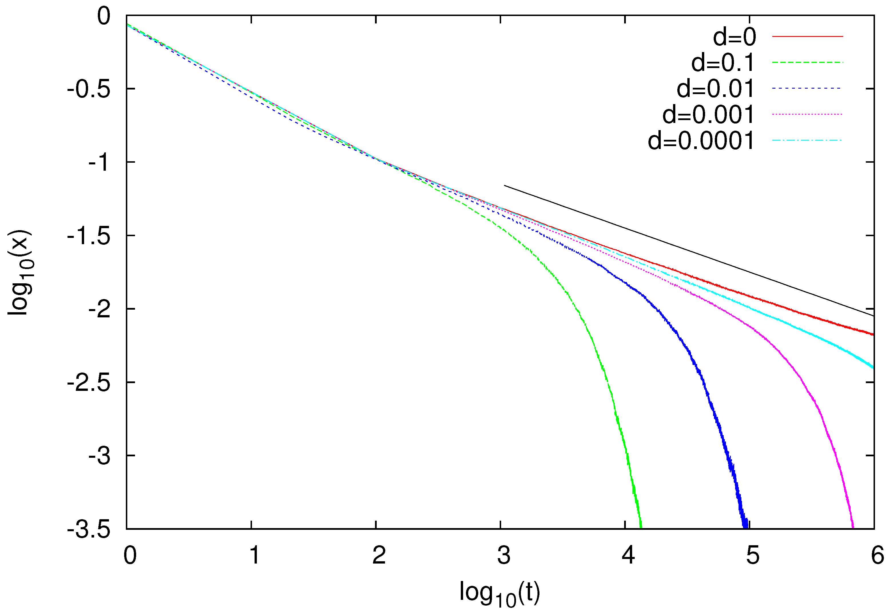 Entropy 23 00299 g007