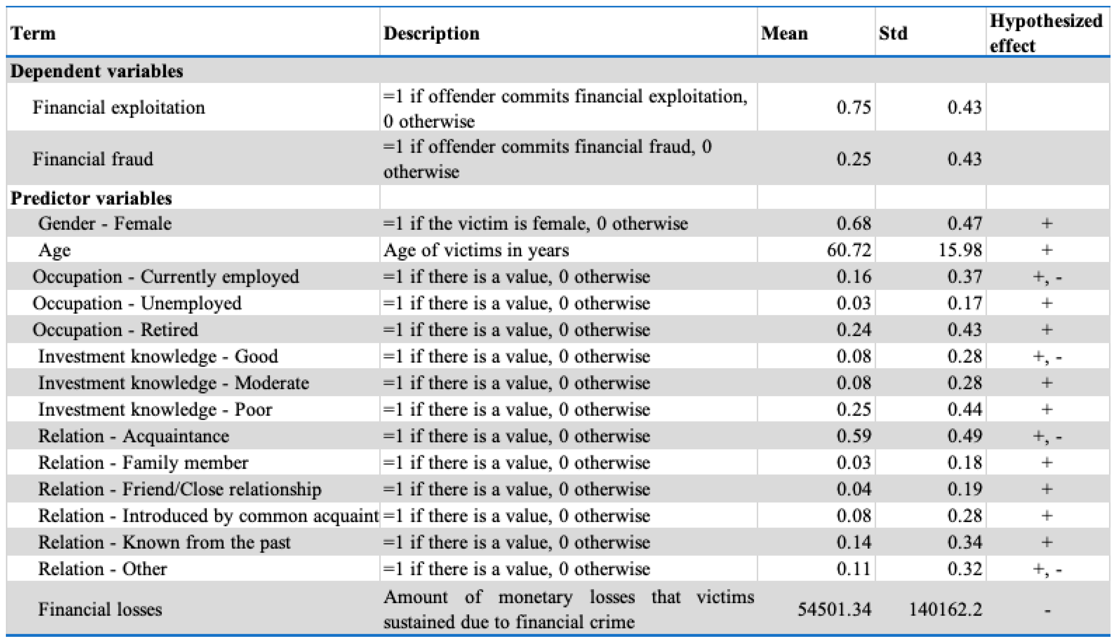 Entropy 23 00300 g002 Entropy 23 00300 g002