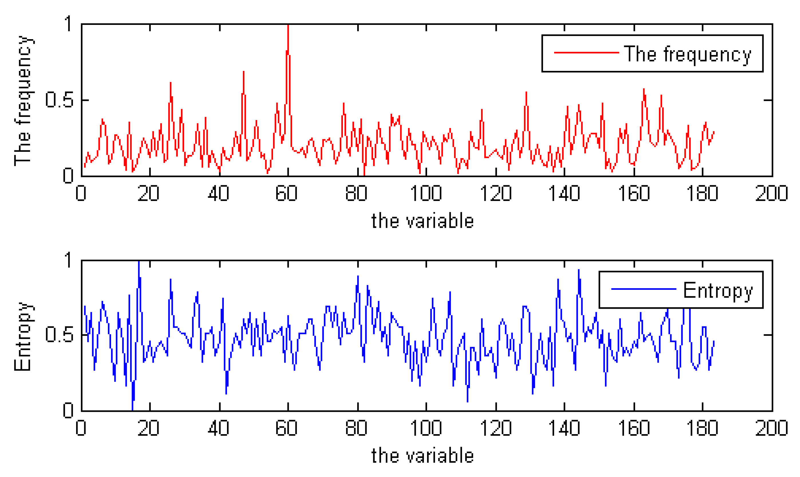 Entropy 23 00303 g004