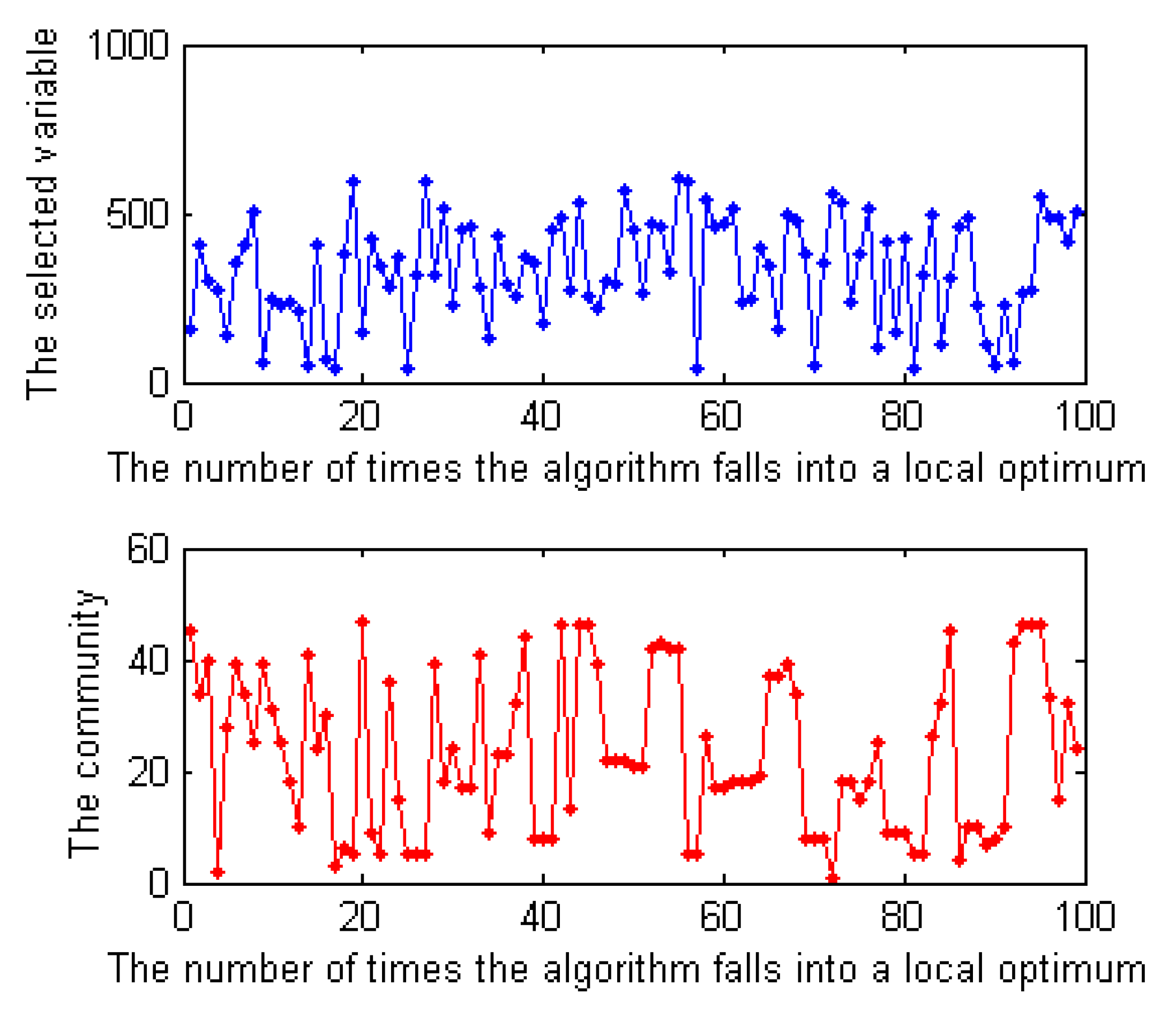 Entropy 23 00303 g006