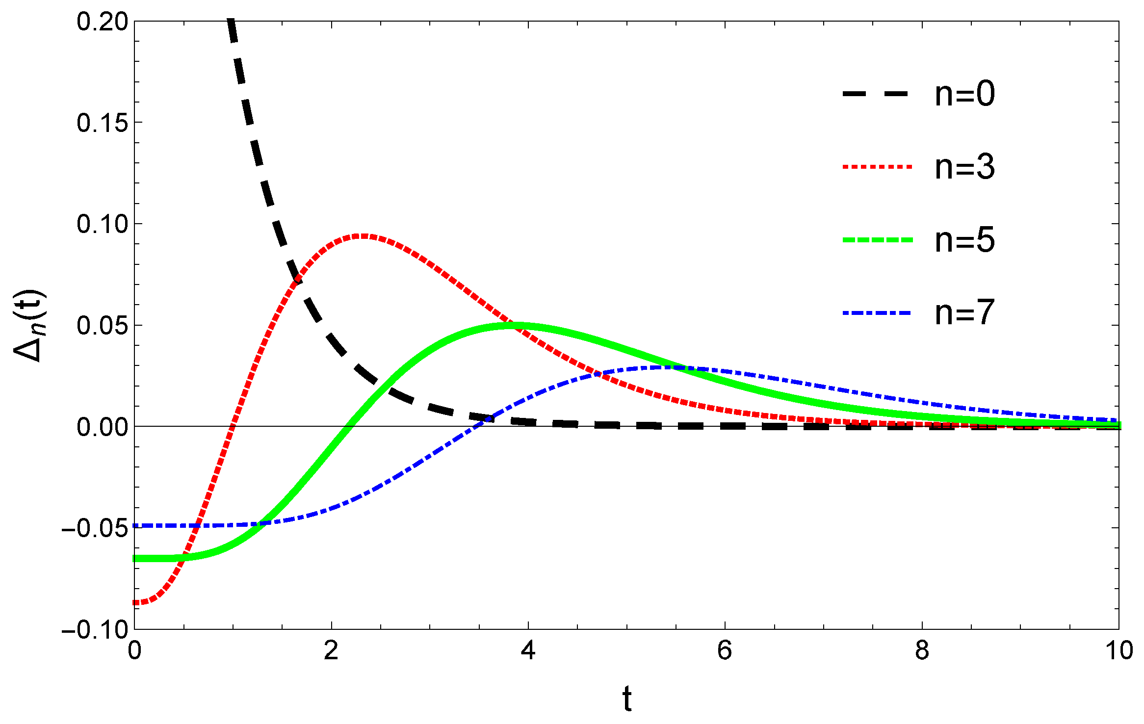 Entropy 23 00306 g002 Entropy 23 00306 g002