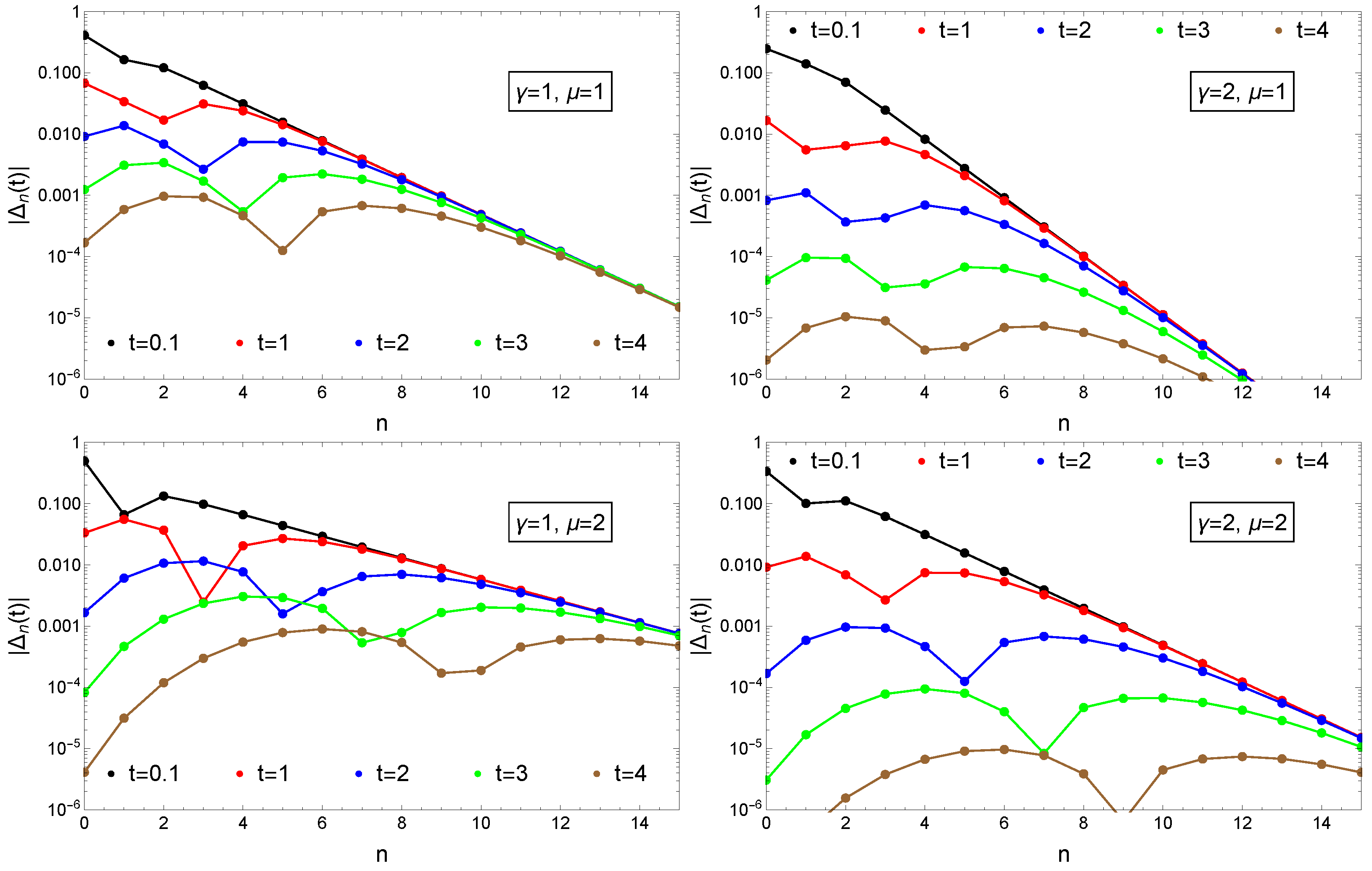 Entropy 23 00306 g003 Entropy 23 00306 g003