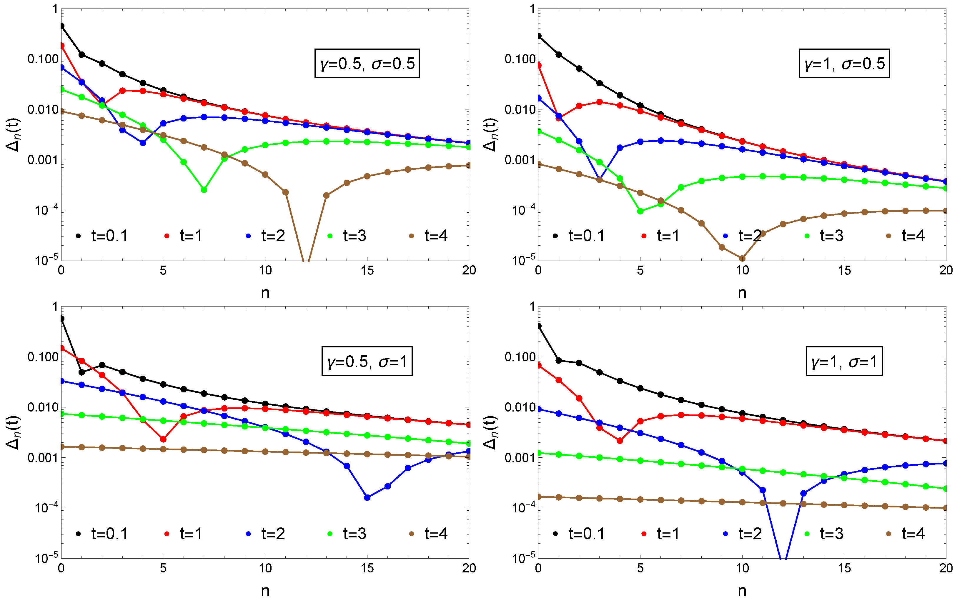 Entropy 23 00306 g005 Entropy 23 00306 g005