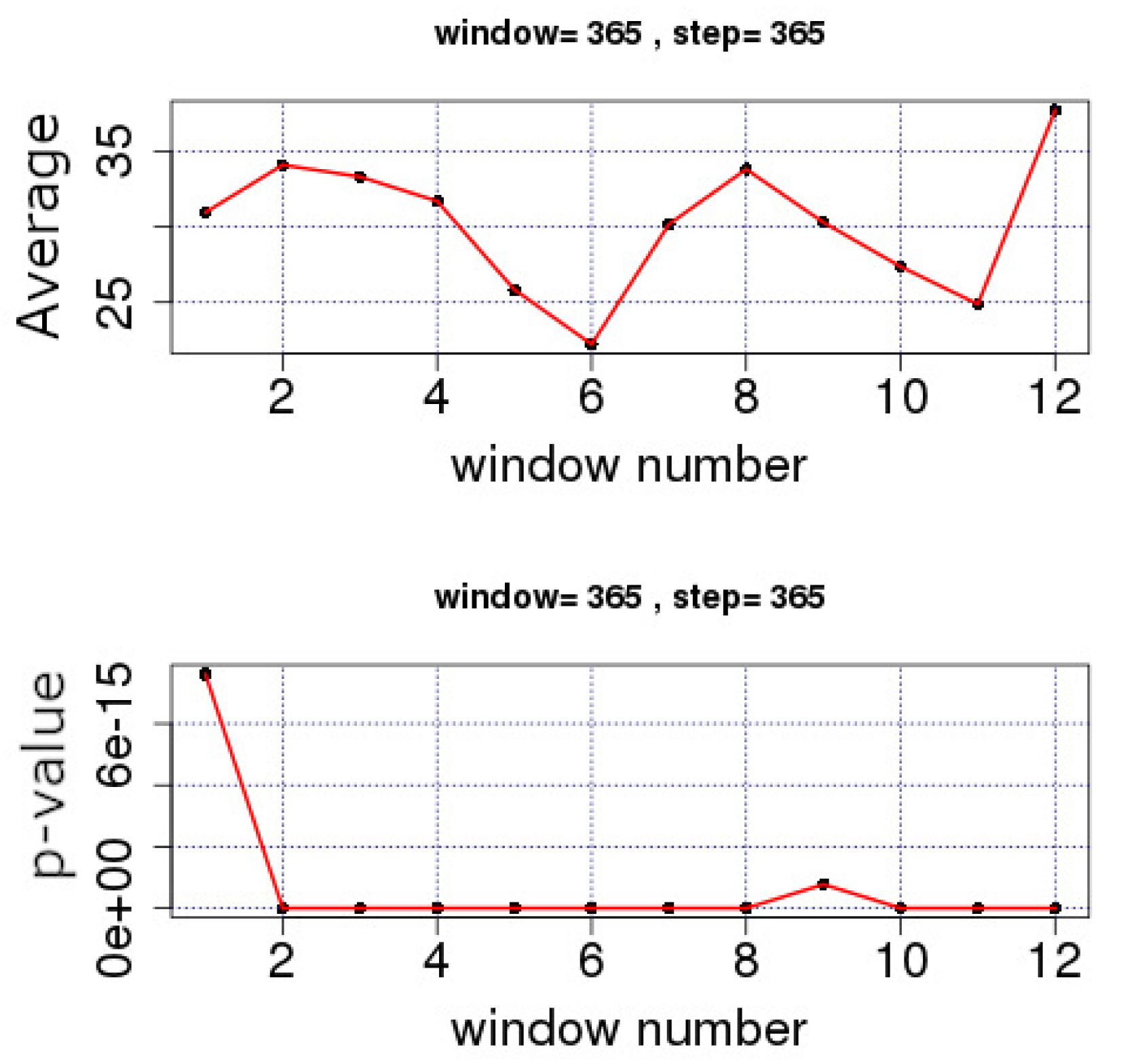 Entropy Free Full Text Stochastic And Self Organisation Patterns In A 17 Year Pm10 Time Series In Athens Greece Html