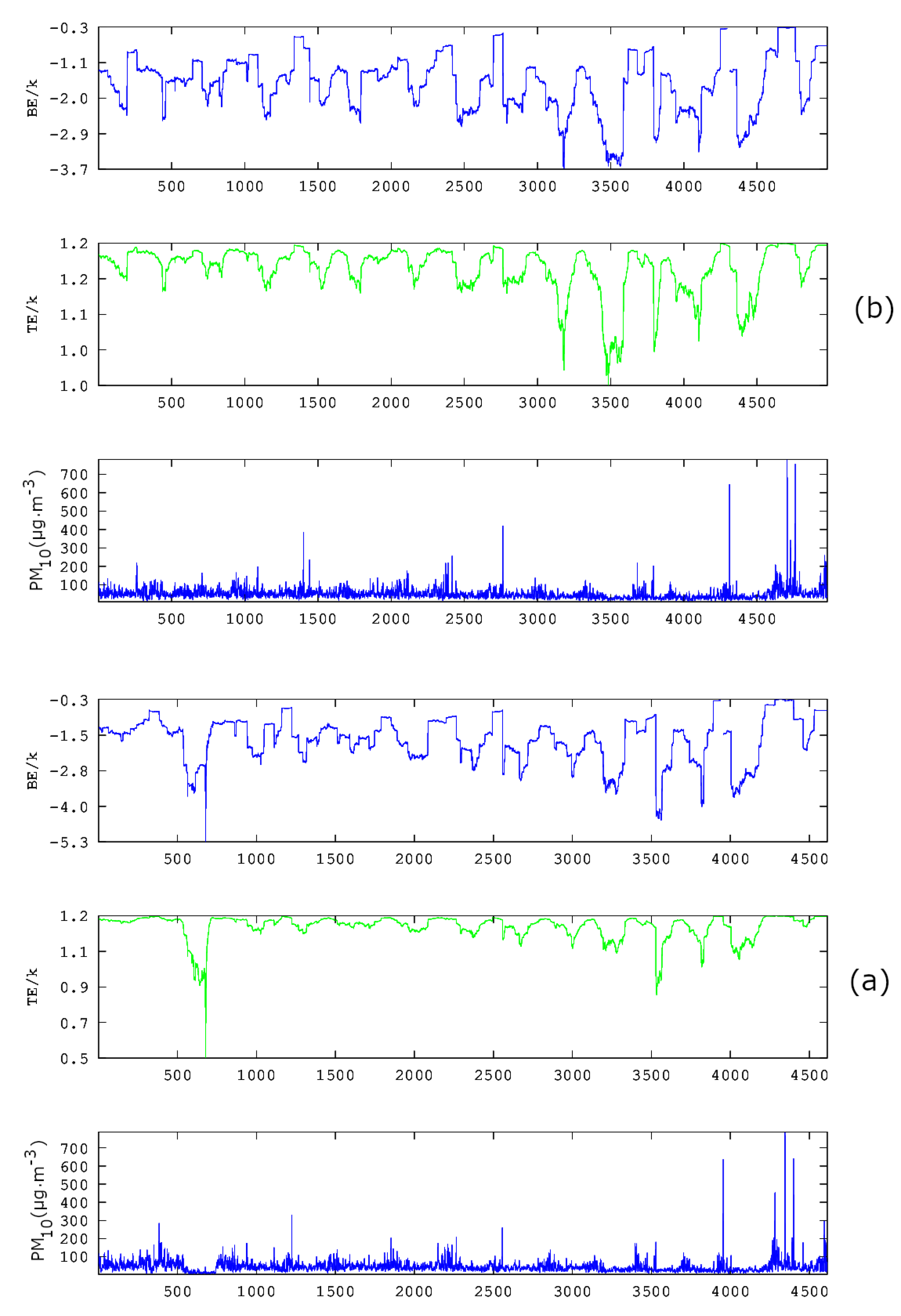 Entropy 23 00307 g010