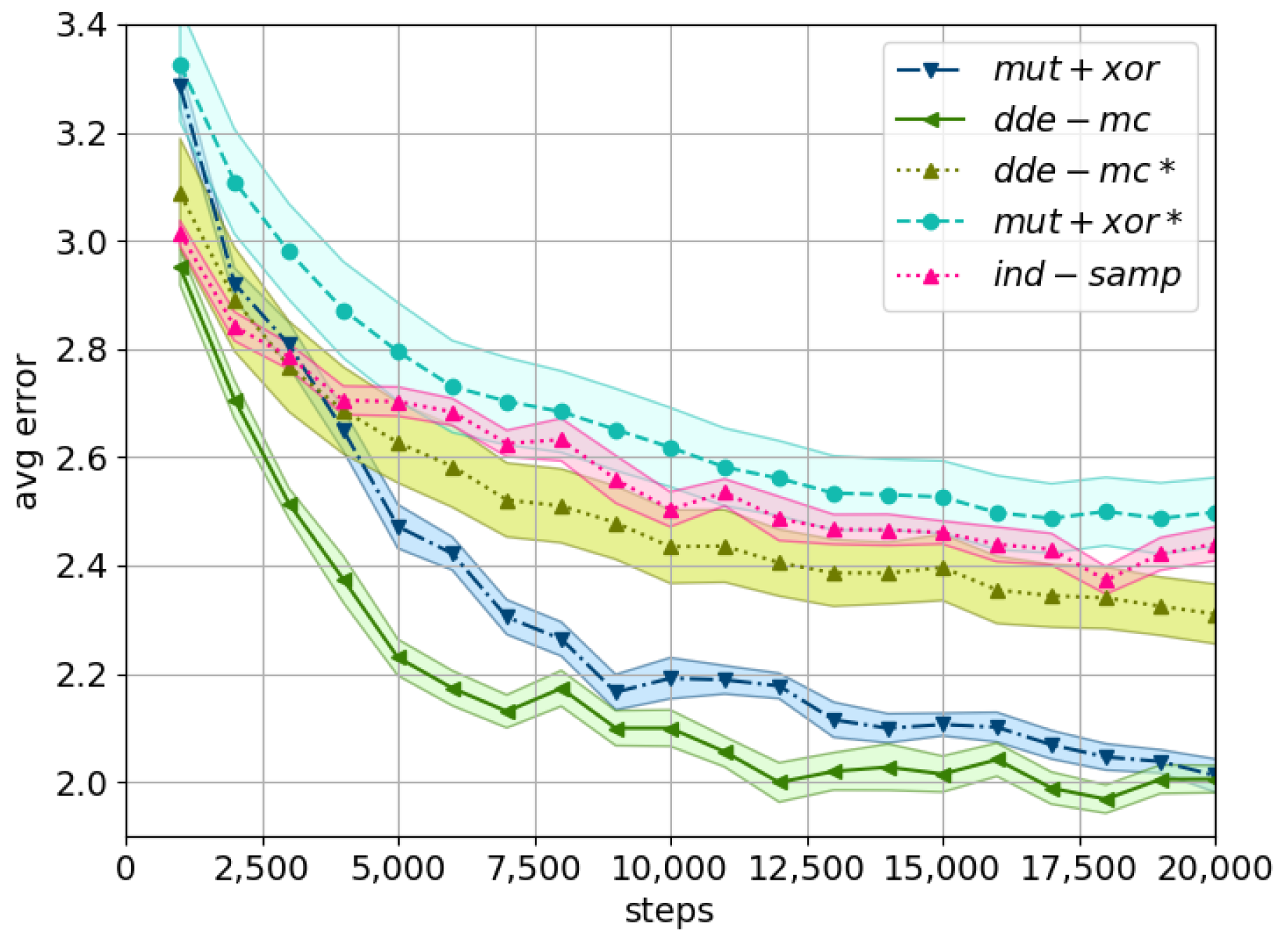 Entropy 23 00312 g002 Entropy 23 00312 g002