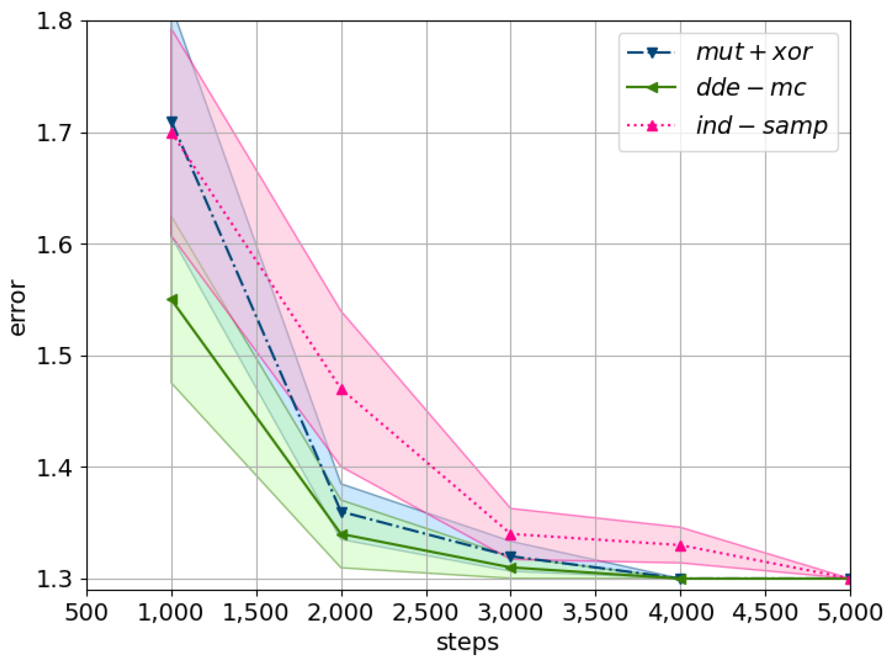 Entropy 23 00312 g003 Entropy 23 00312 g003