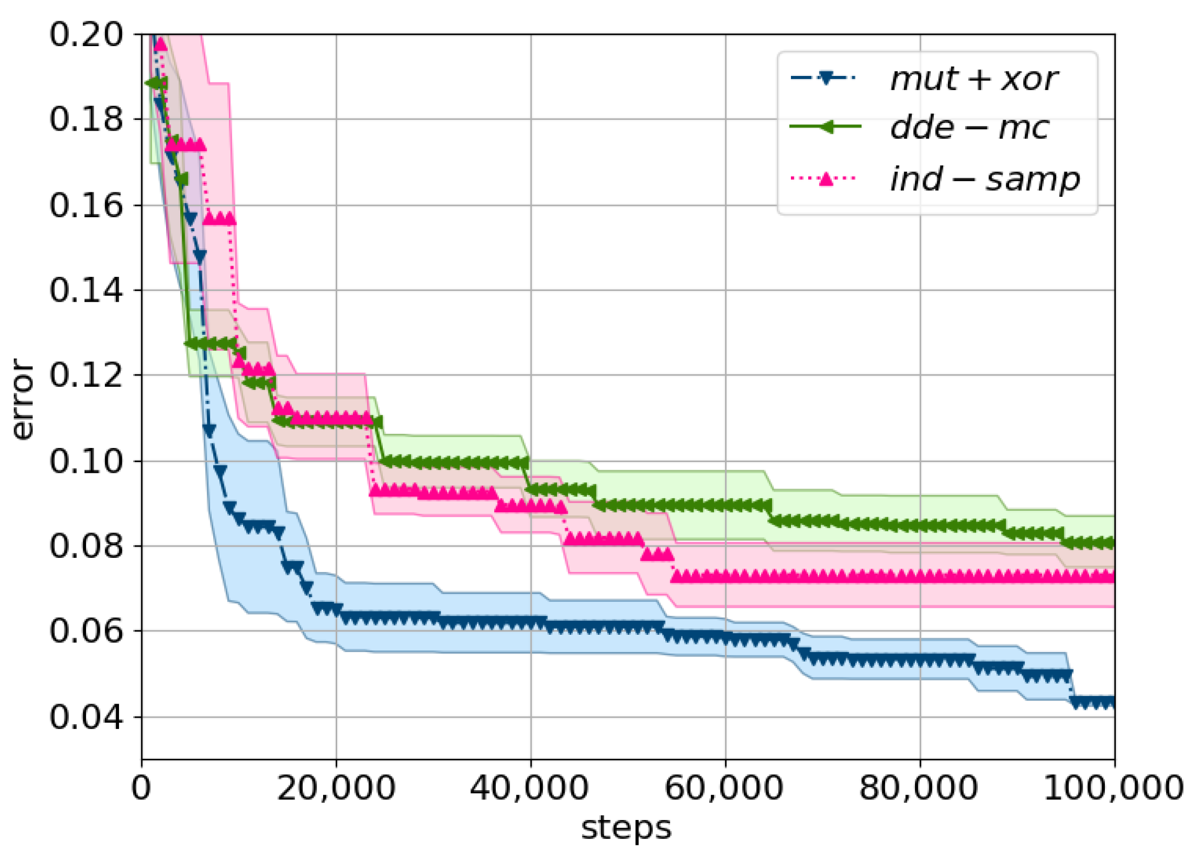 Entropy 23 00312 g005 Entropy 23 00312 g005