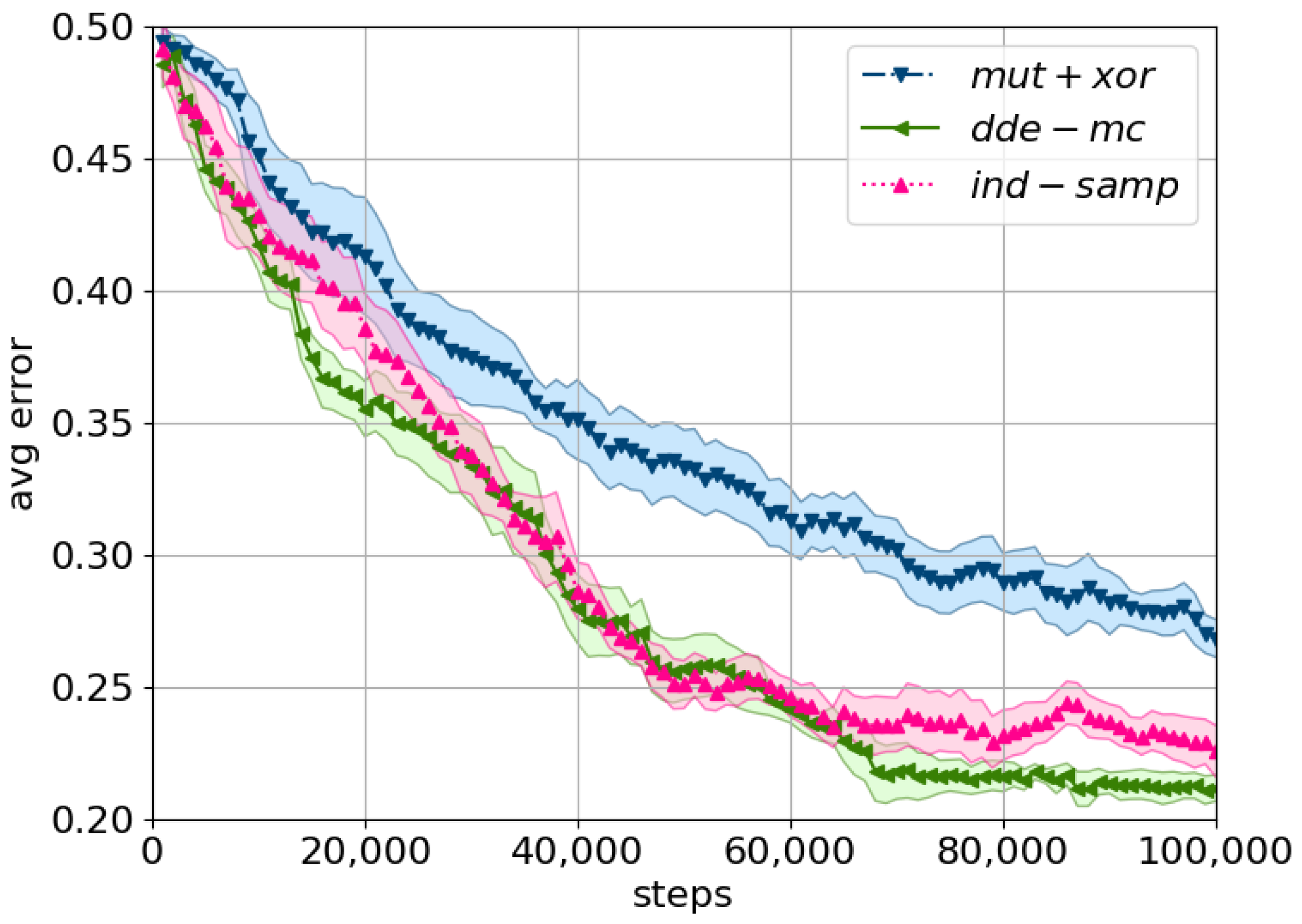 Entropy 23 00312 g006 Entropy 23 00312 g006