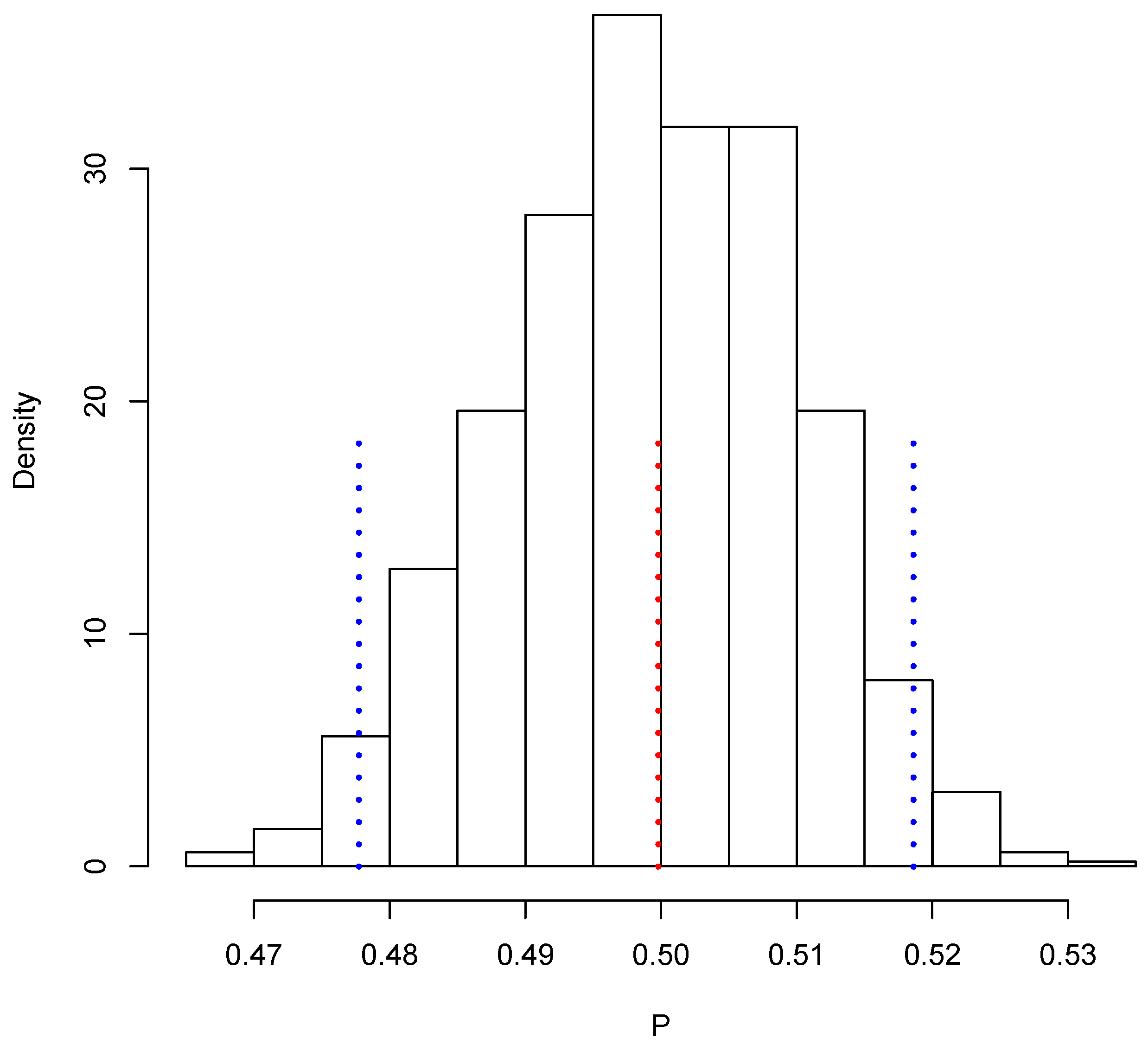 Entropy 23 00318 g005