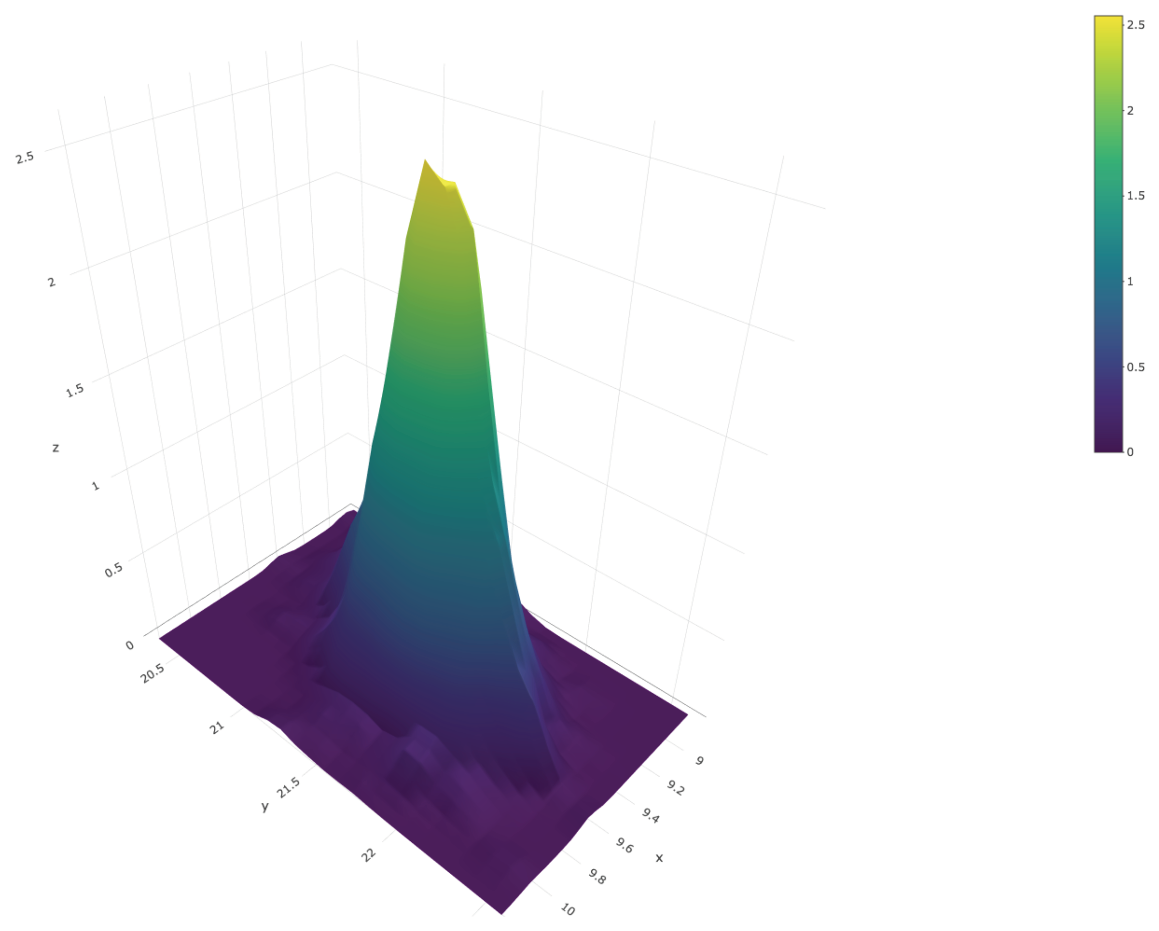 Entropy 23 00318 g011