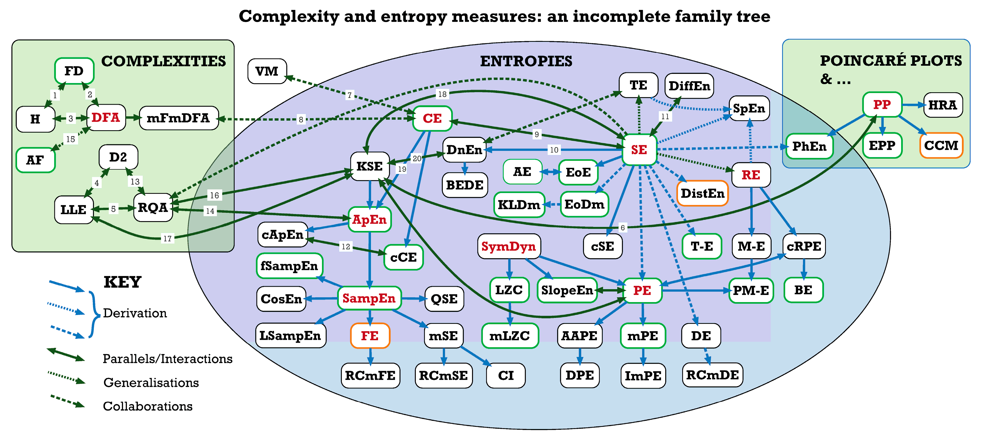Entropy Free Full Text Ceps An Open Access Matlab Graphical User Interface Gui For The Analysis Of Complexity And Entropy In Physiological Signals Html Entropy Free Full Text Ceps An Open Access Matlab Graphical User Interface Gui For The Analysis Of Complexity And Entropy In Physiological Signals Html
