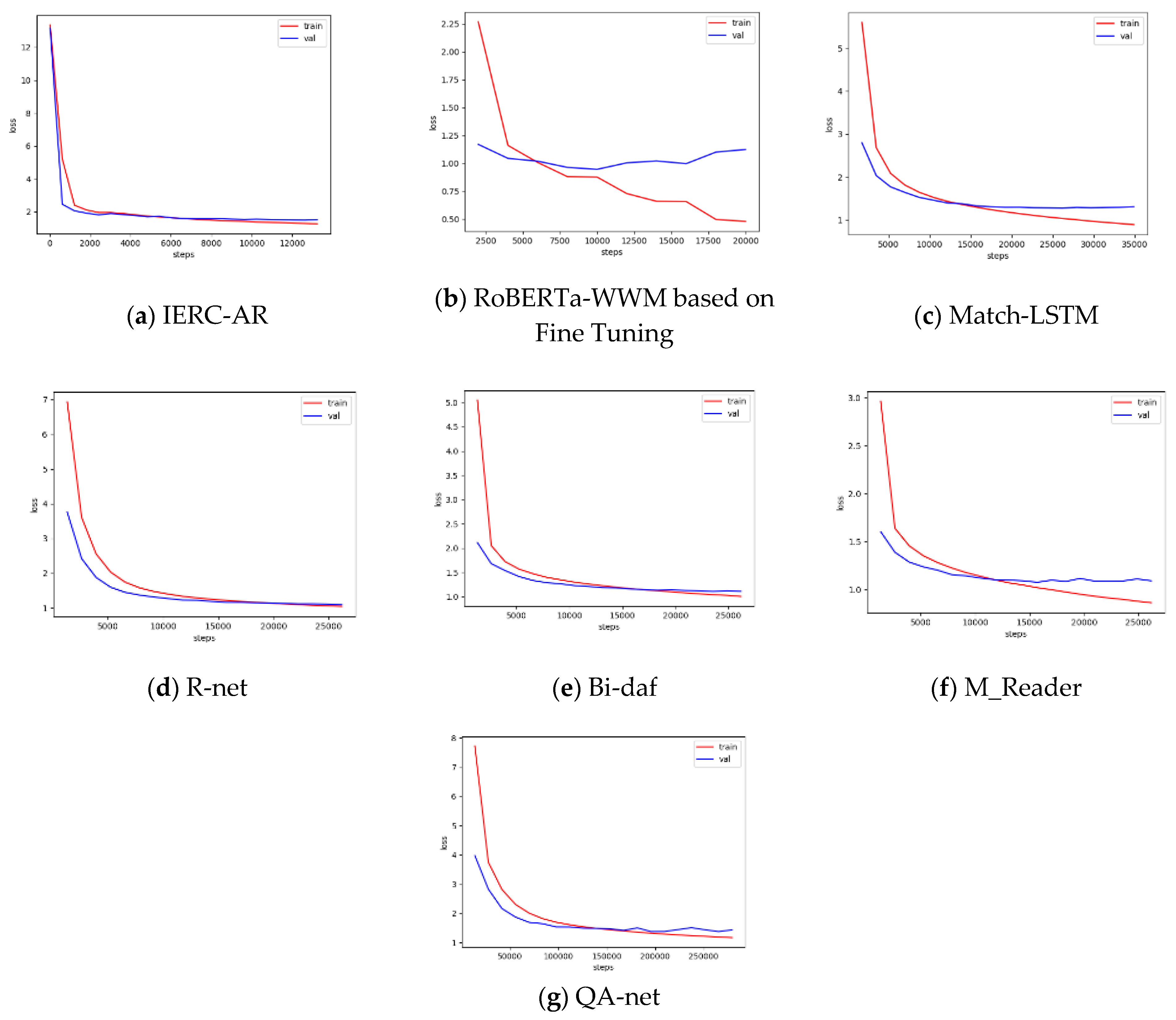 Entropy 23 00322 g003 550