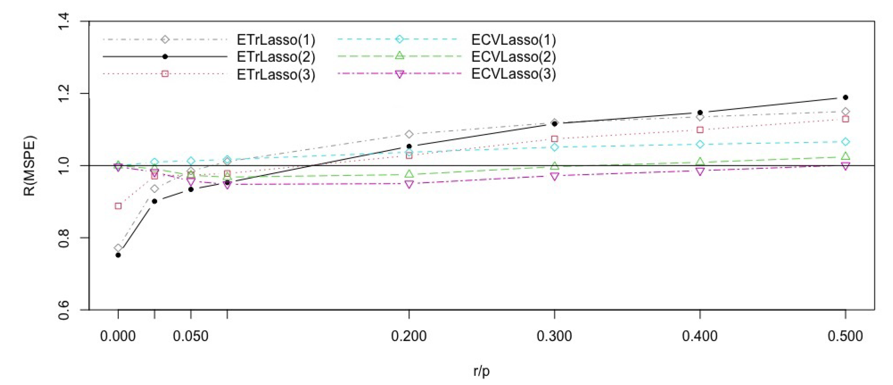 Entropy 23 00324 g002