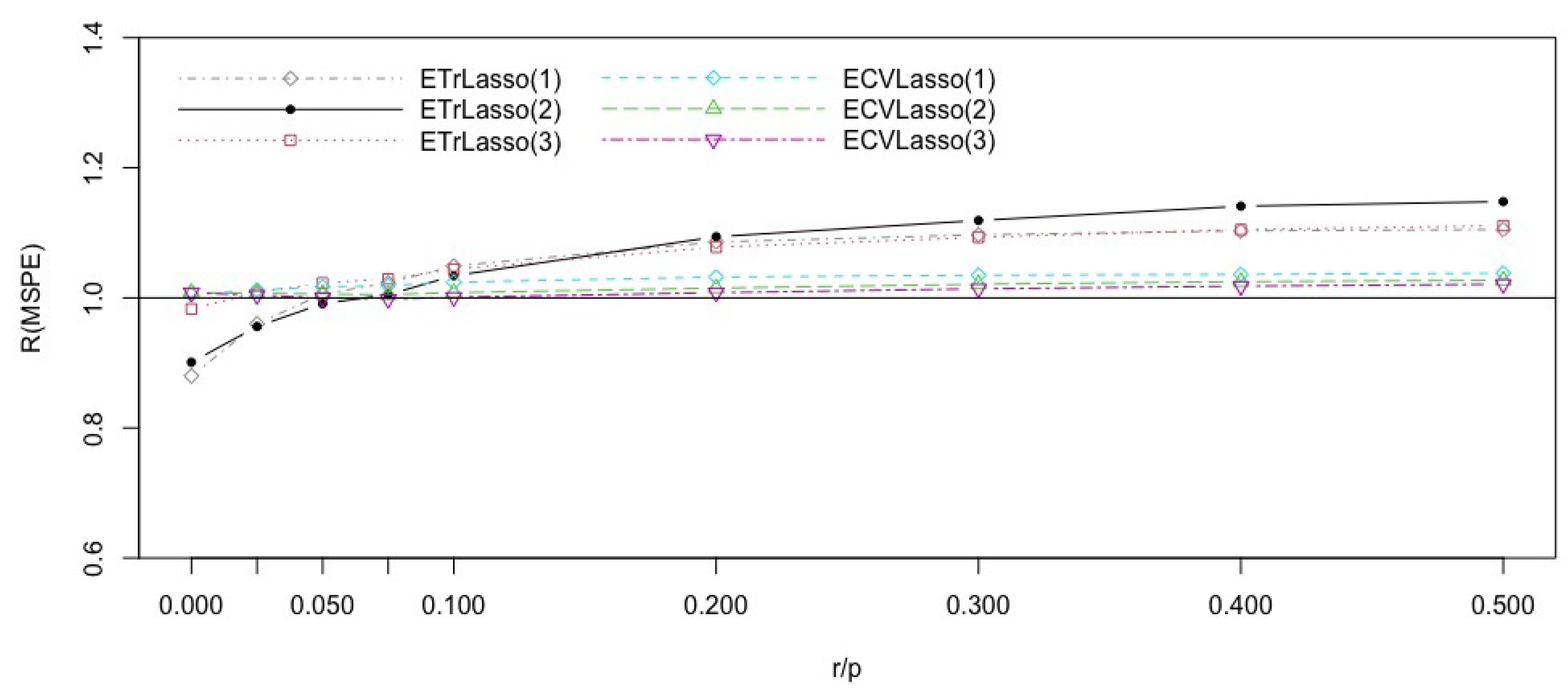 Entropy 23 00324 g003