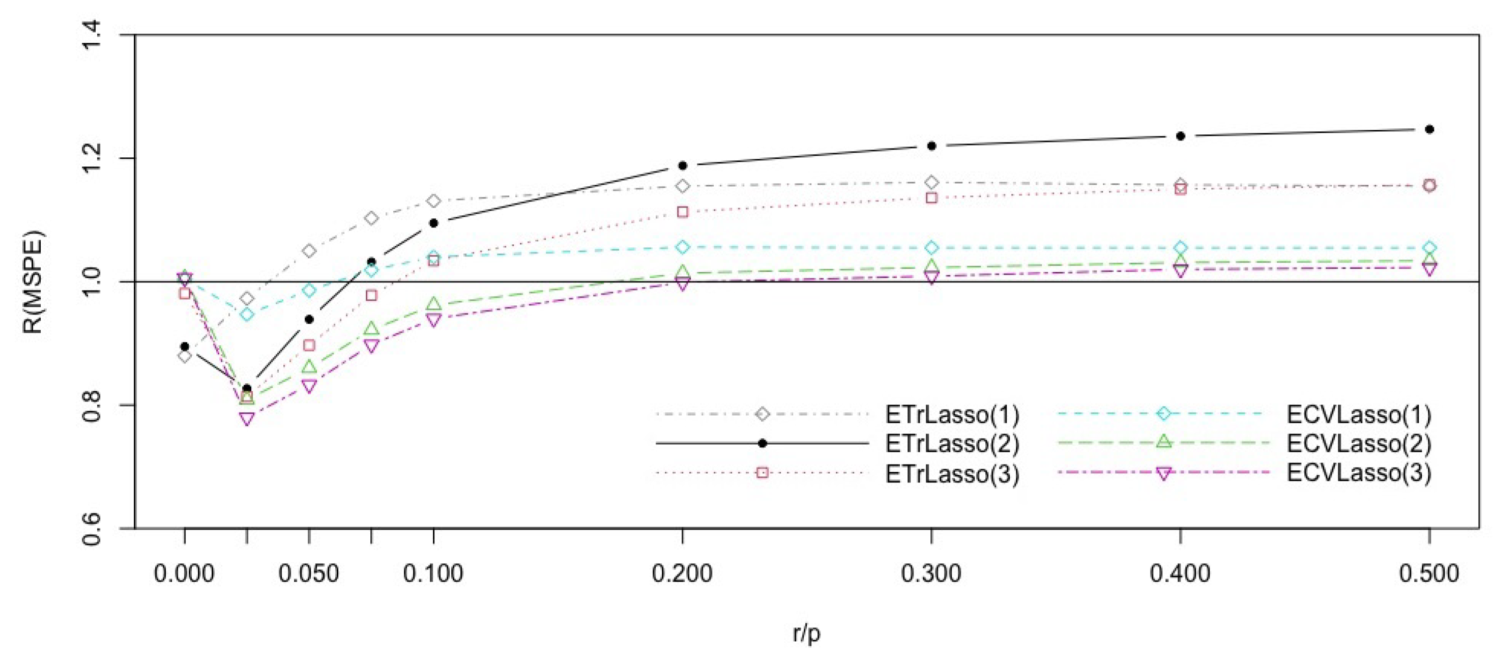 Entropy 23 00324 g004