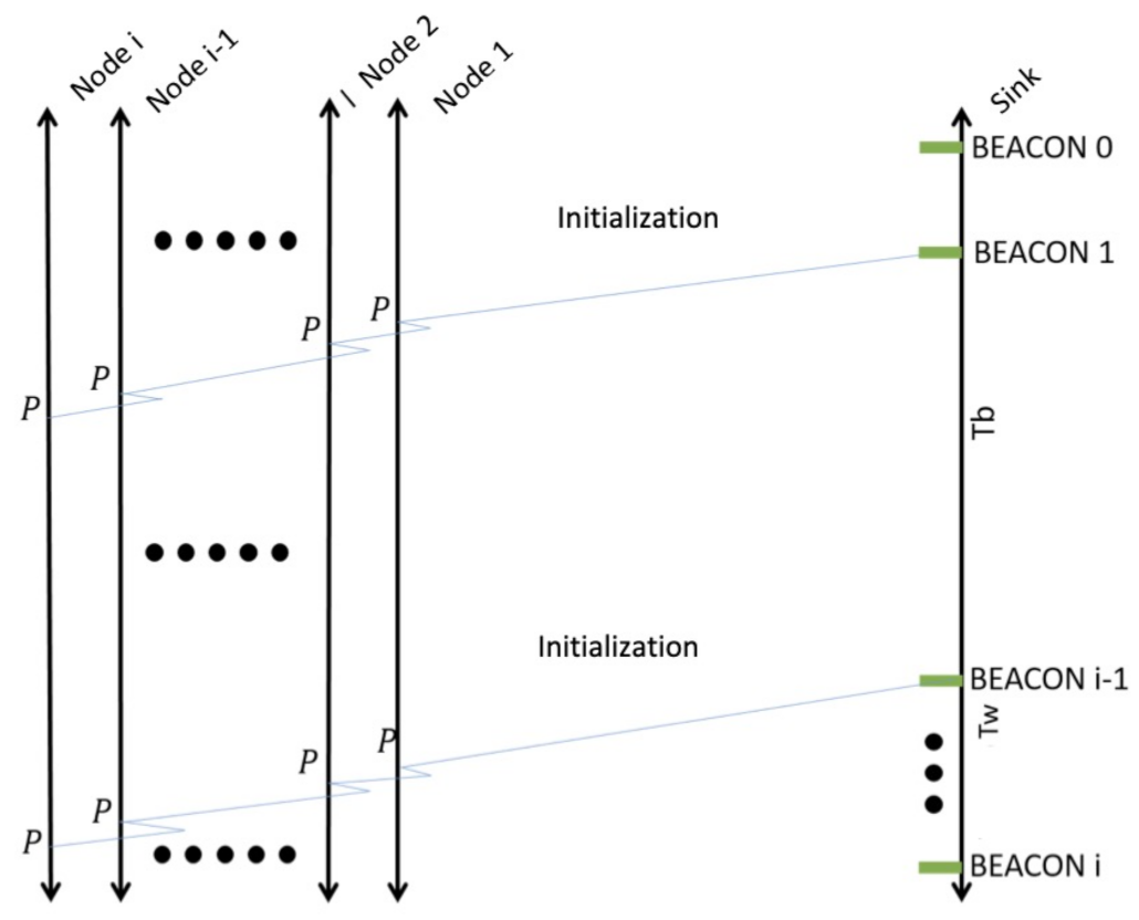 Entropy 23 00326 g003