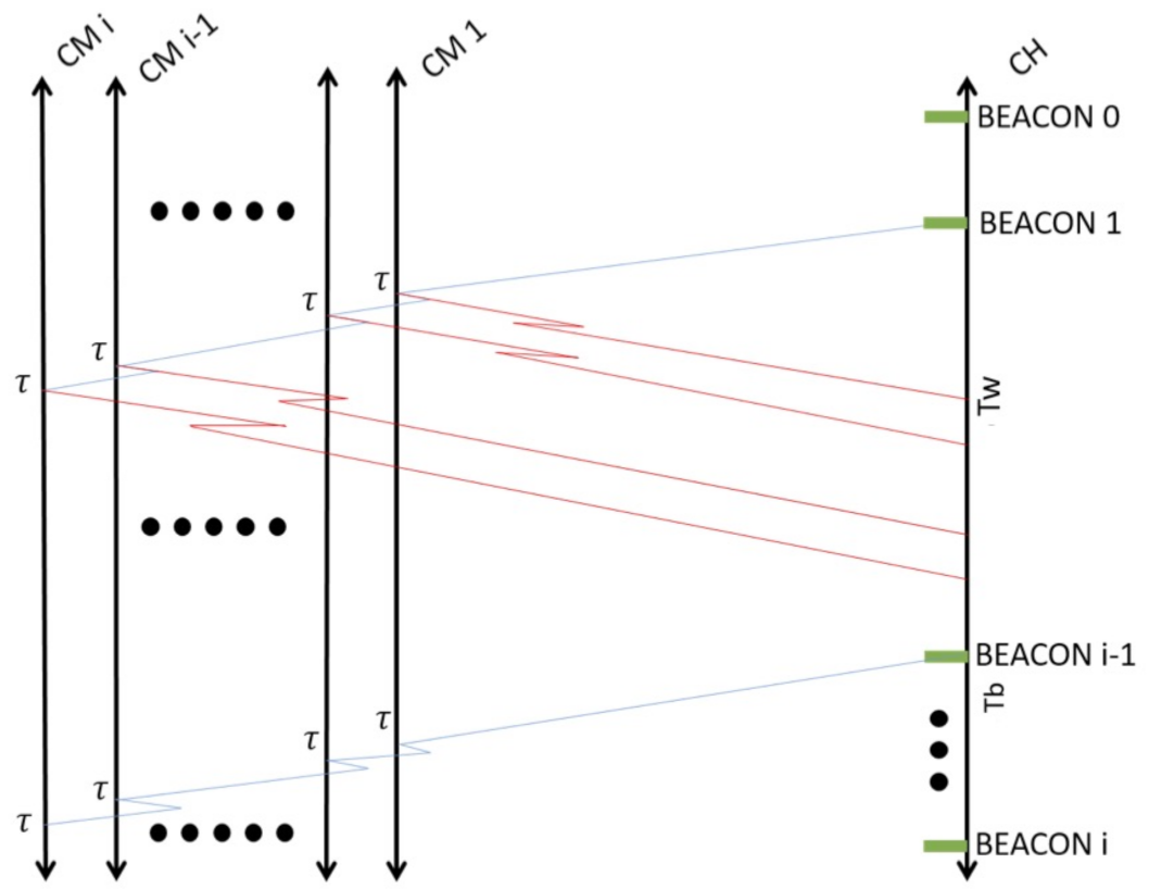 Entropy 23 00326 g004