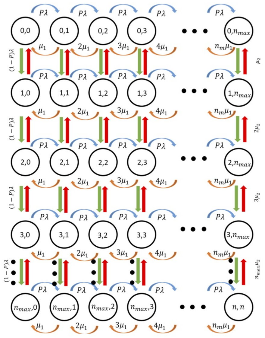 Entropy 23 00326 g011