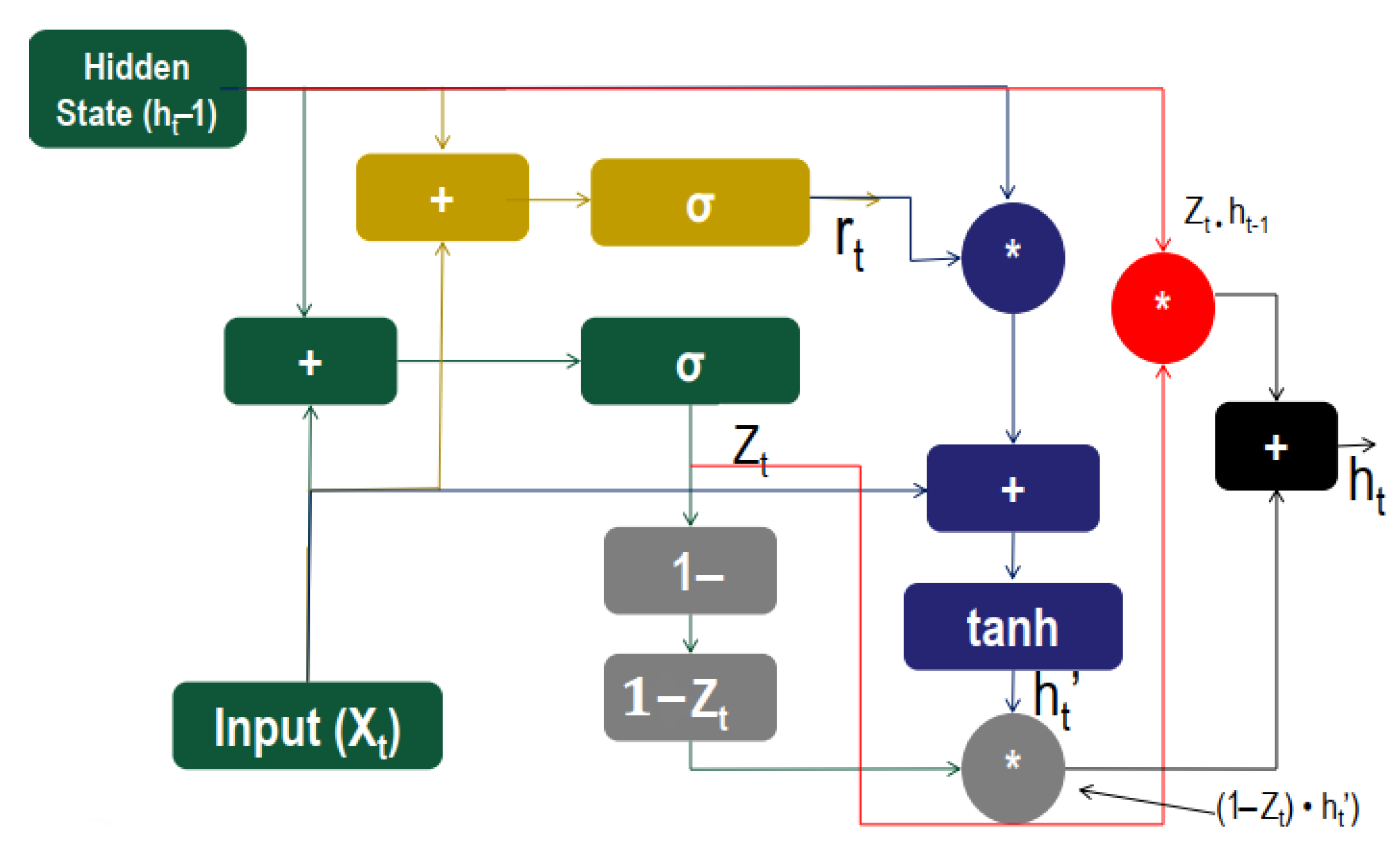 Entropy 23 00328 g005