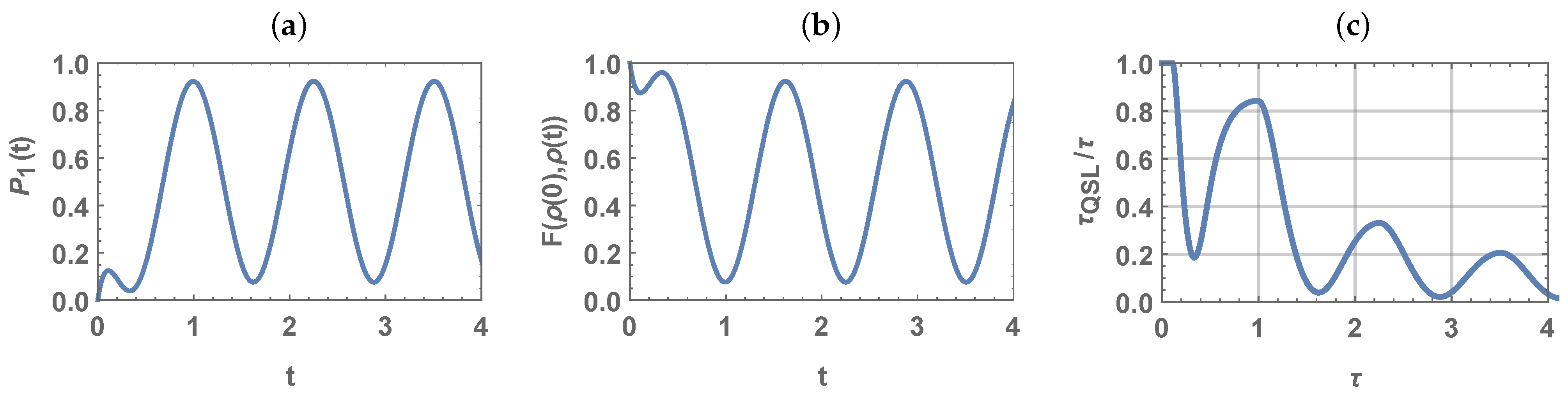 Entropy 23 00331 g002