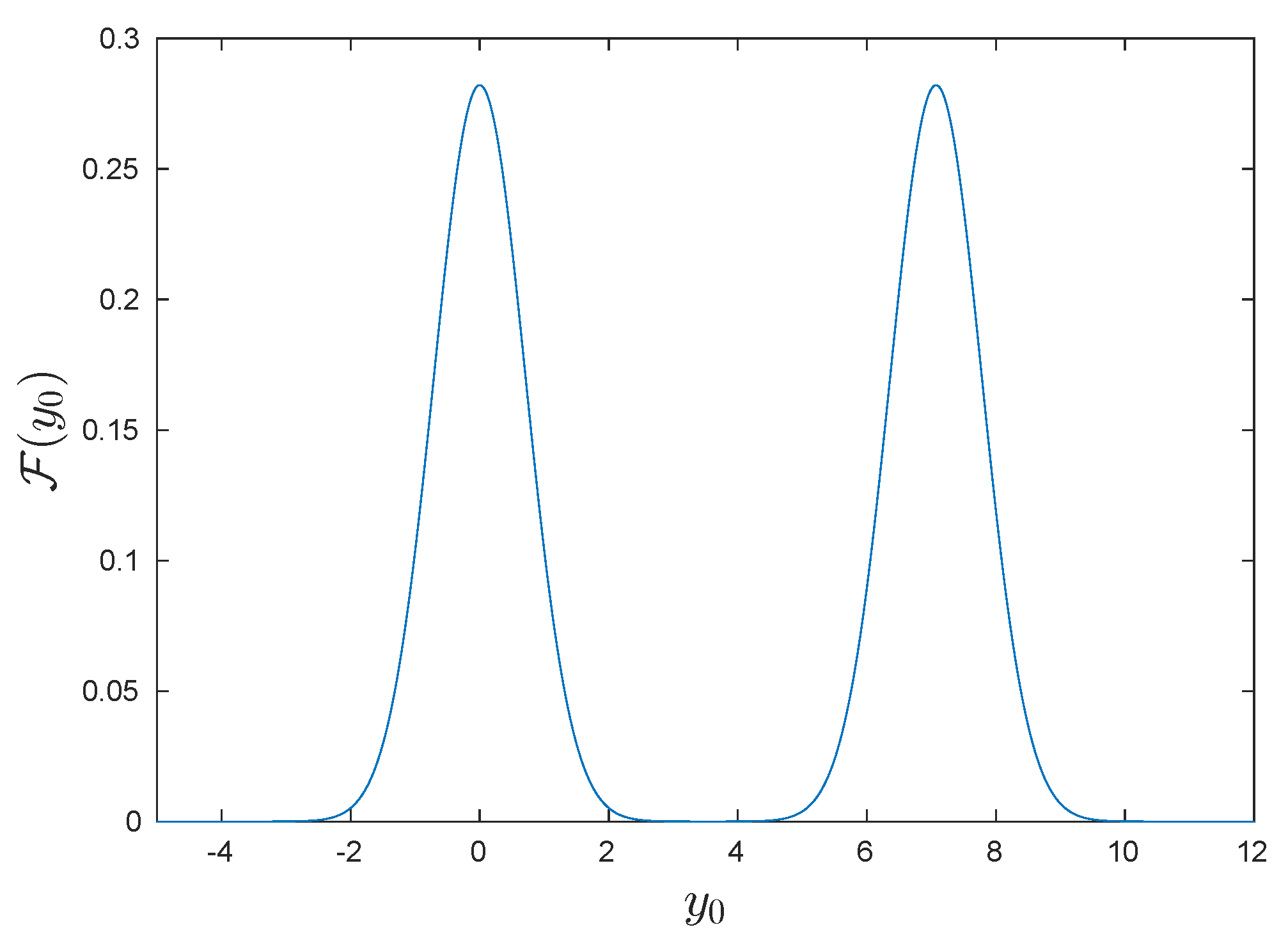 Entropy 23 00334 g001 Entropy 23 00334 g001
