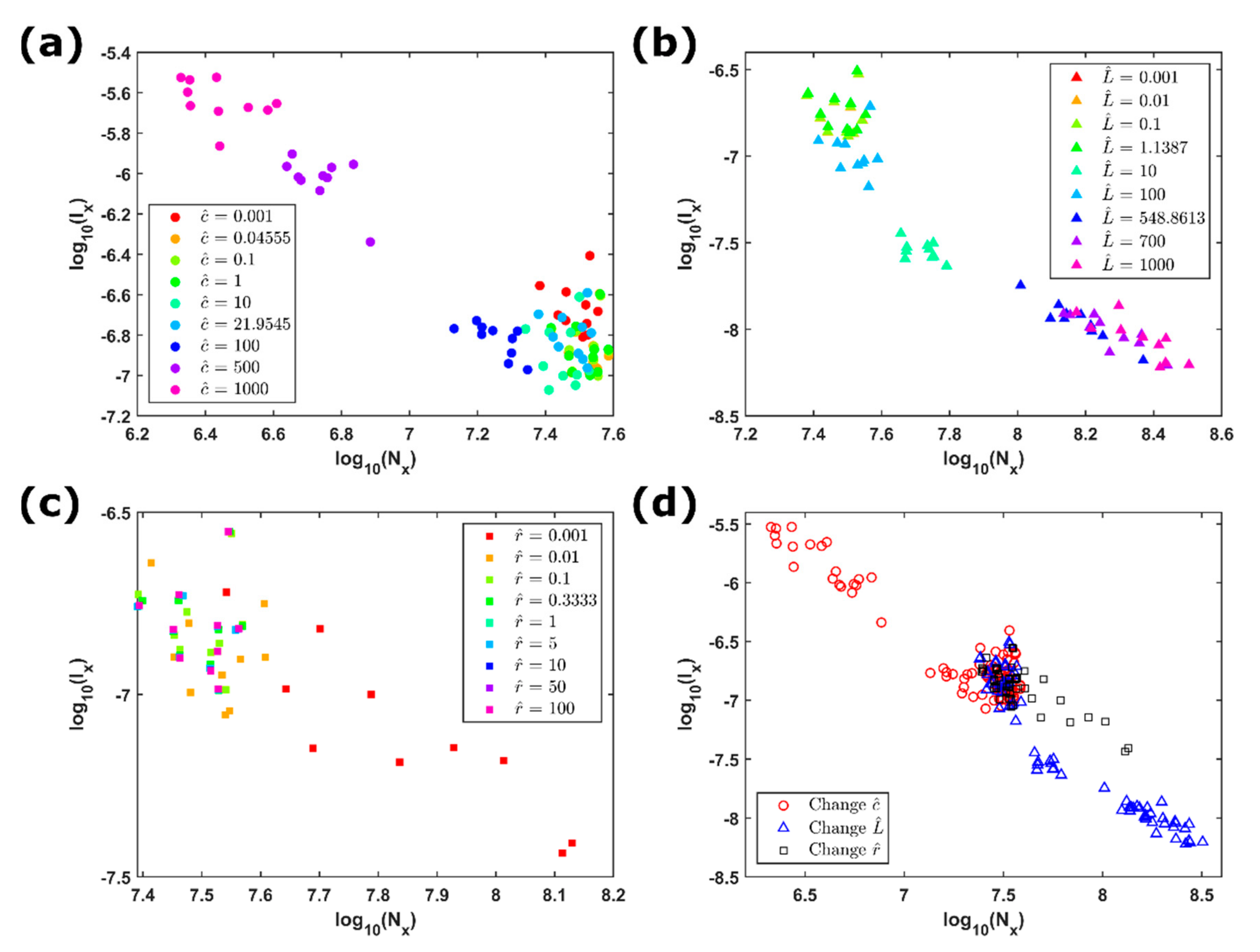Entropy 23 00337 g004 Entropy 23 00337 g004