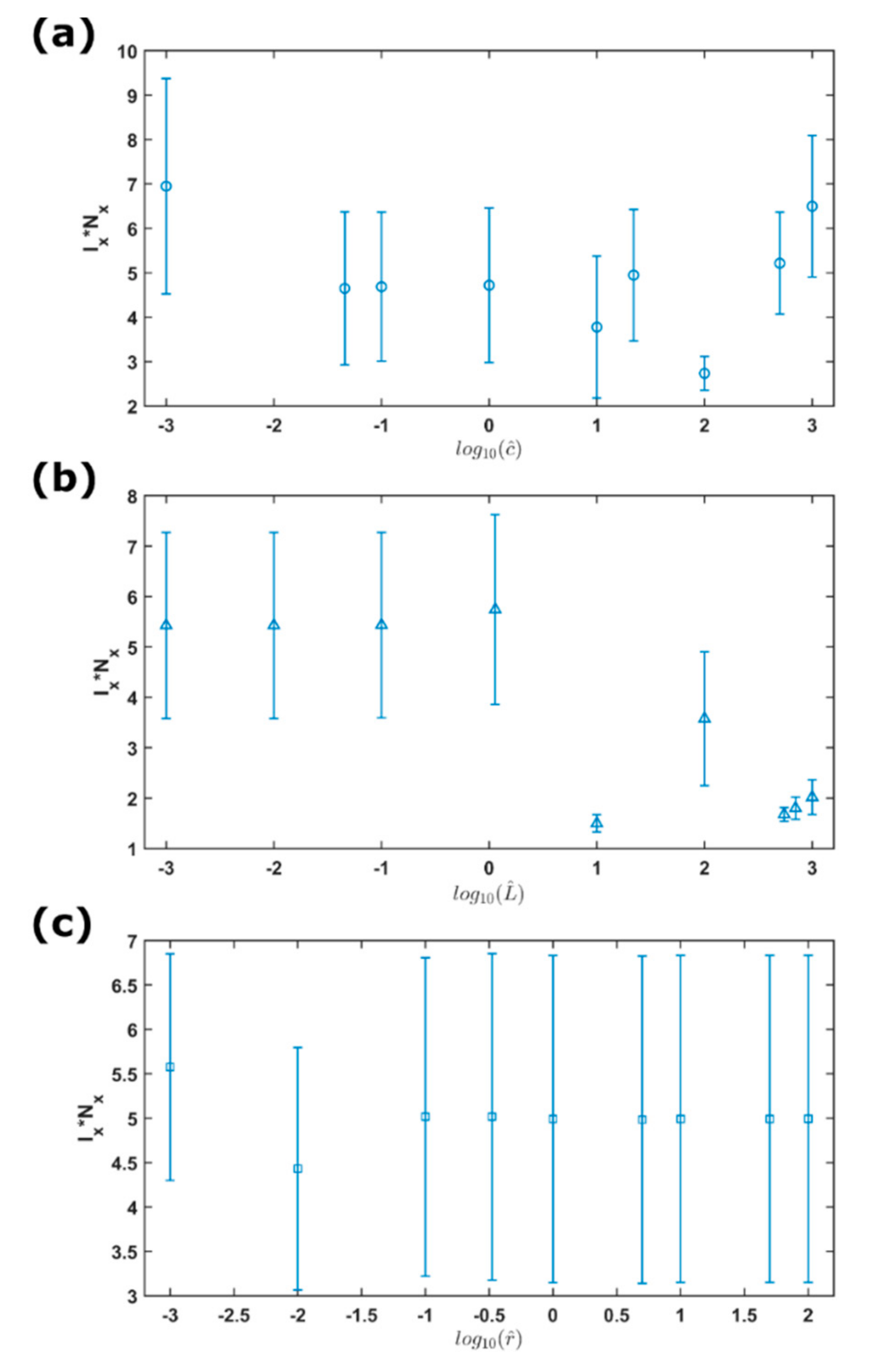 Entropy 23 00337 g005 Entropy 23 00337 g005
