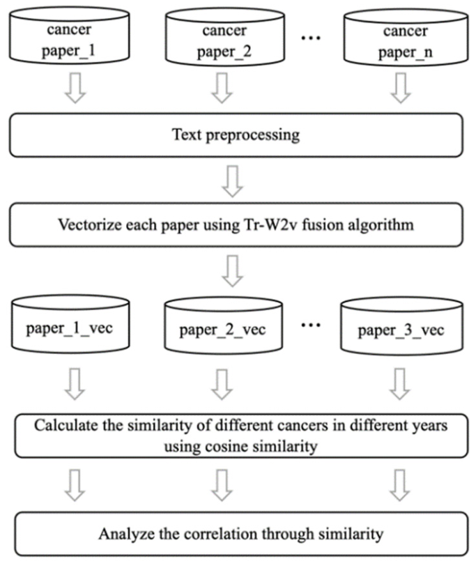Entropy 23 00338 g002 Entropy 23 00338 g002