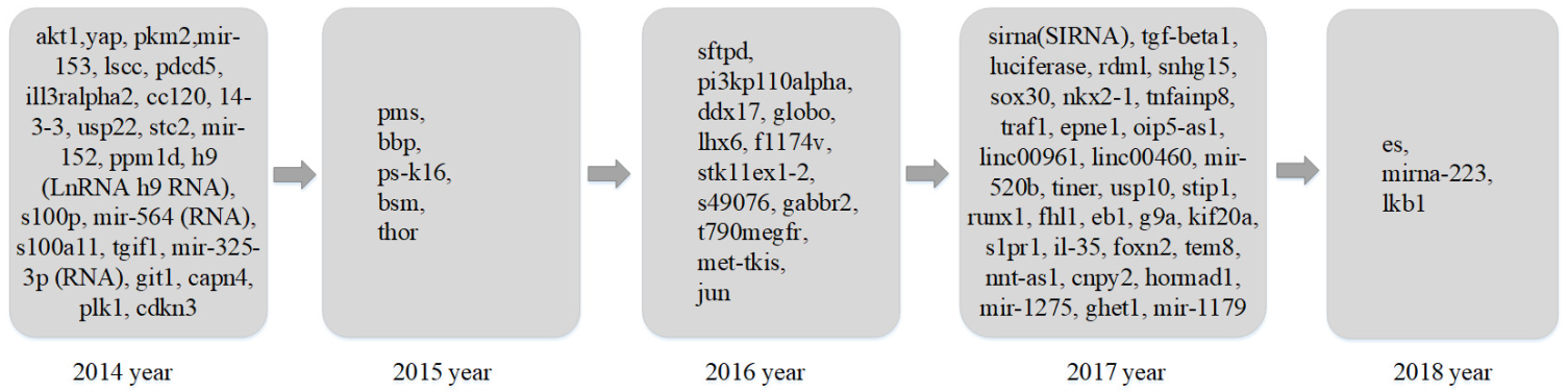 Entropy 23 00338 g008 Entropy 23 00338 g008