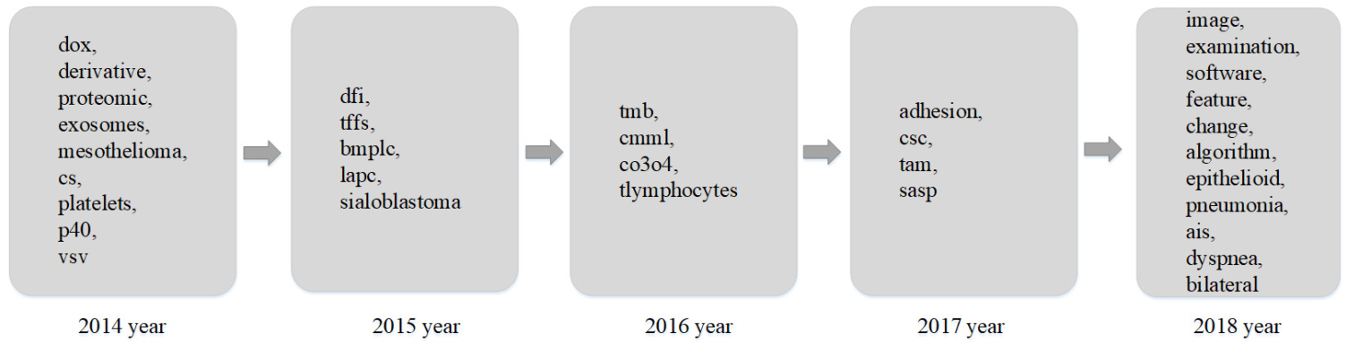 Entropy 23 00338 g010 Entropy 23 00338 g010