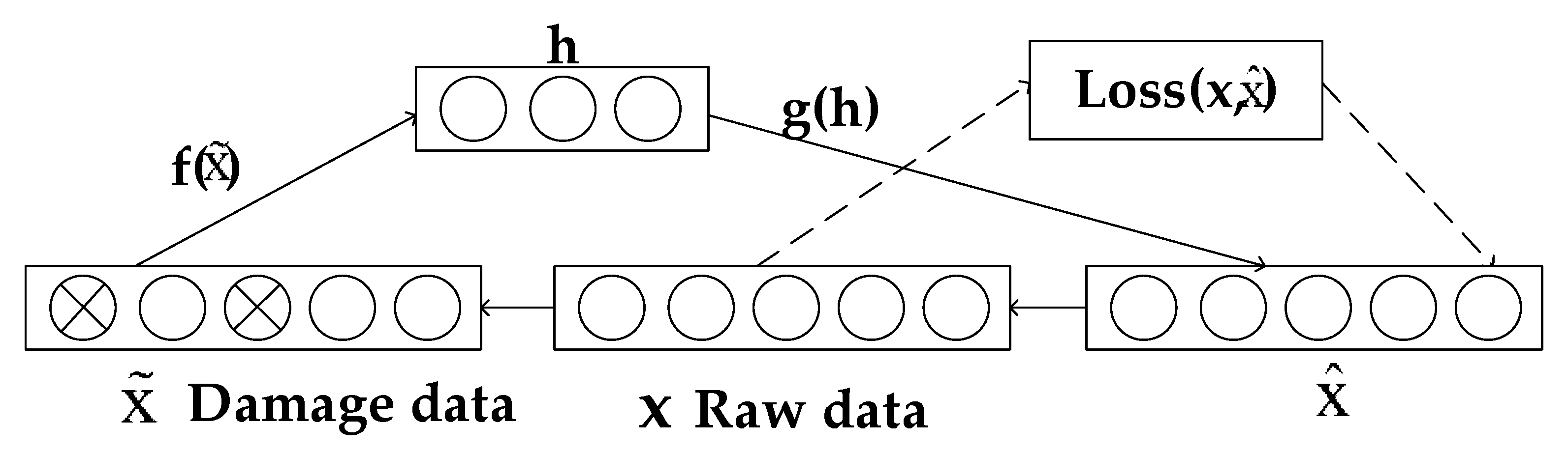 Fault Diagnosis of Permanent Magnet Synchronous Motor Based on Stacked ...