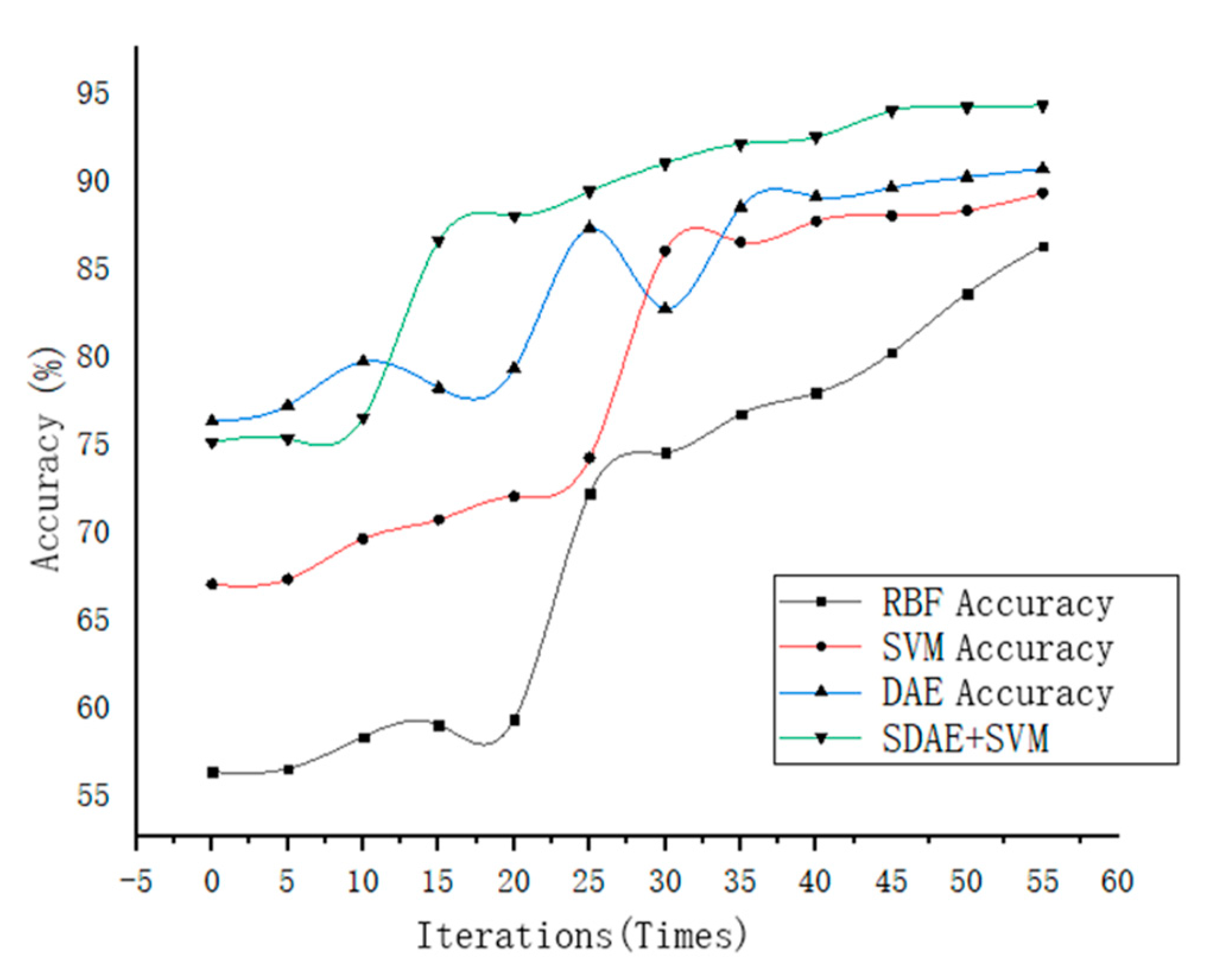 Entropy 23 00339 g005