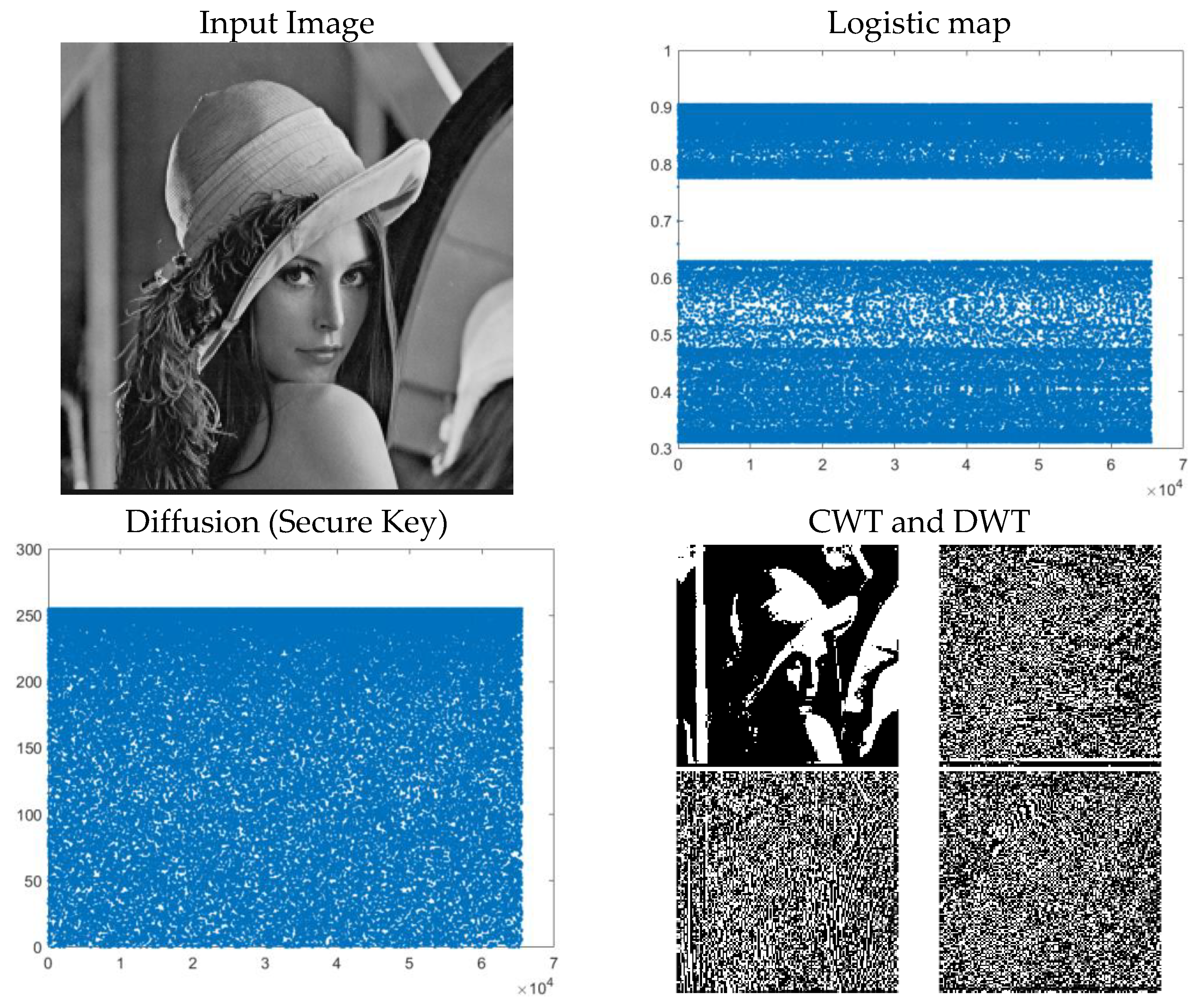 Entropy 23 00341 g002a Entropy 23 00341 g002a