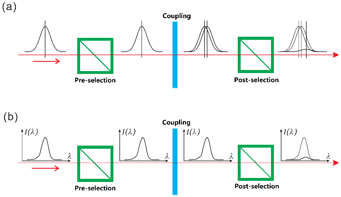 Entropy 23 00354 g001