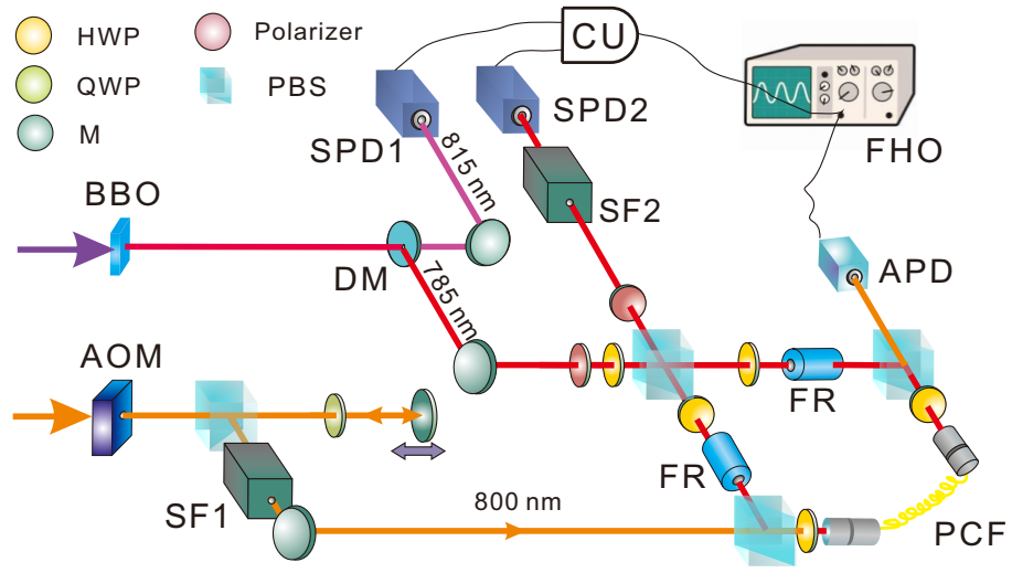 Entropy 23 00354 g003