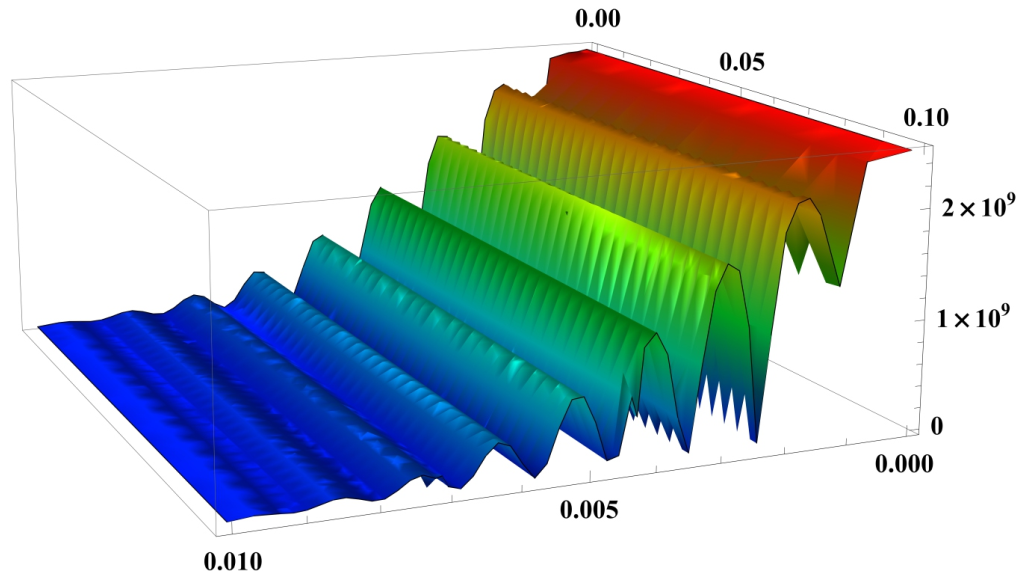 Entropy 23 00354 g005
