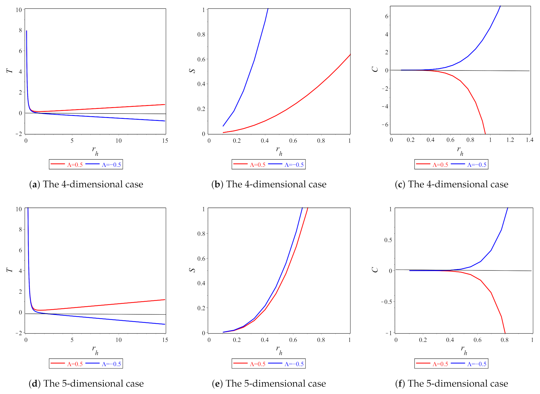 Entropy 23 00358 g002 Entropy 23 00358 g002
