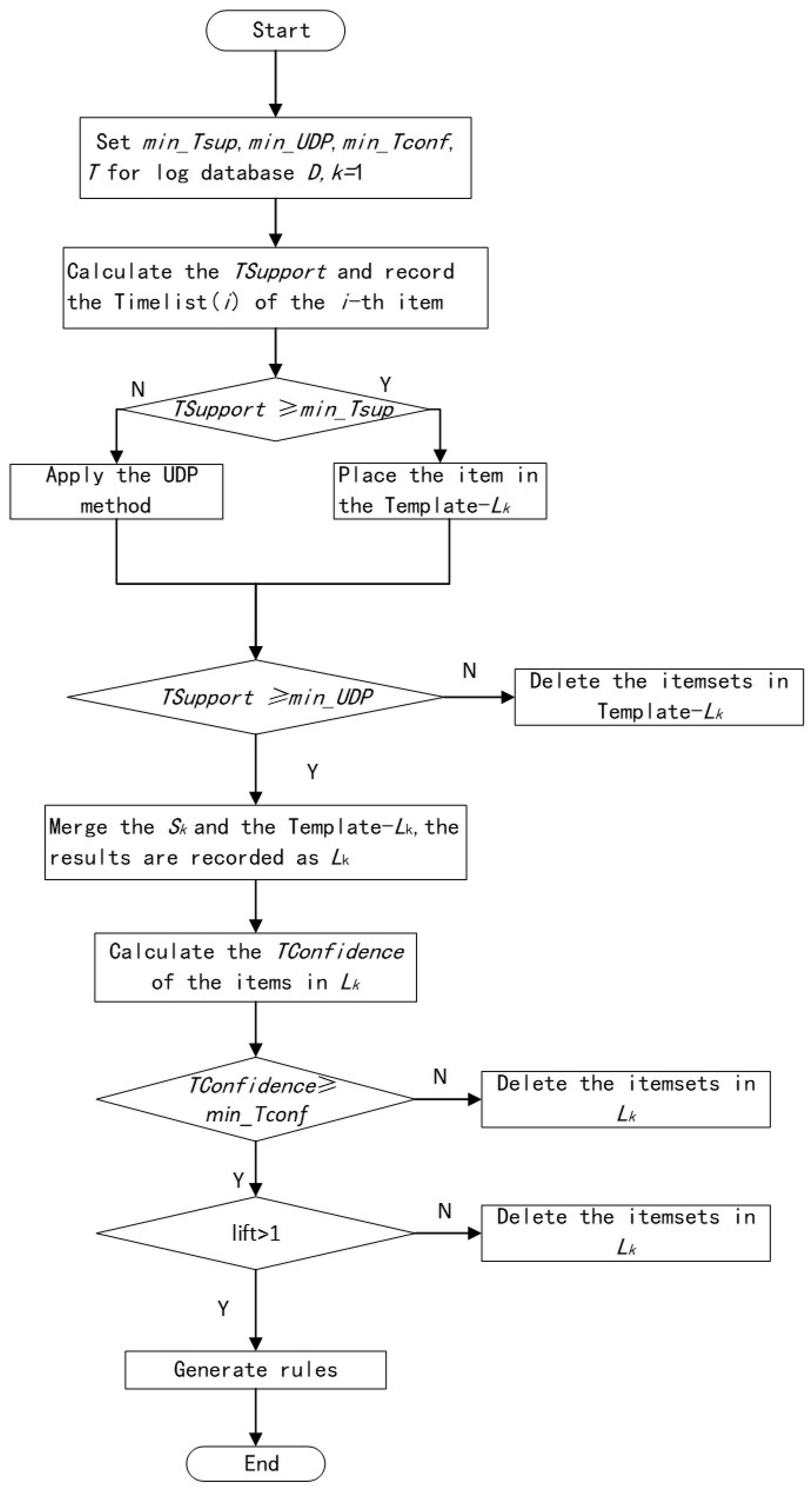 Entropy 23 00365 g003