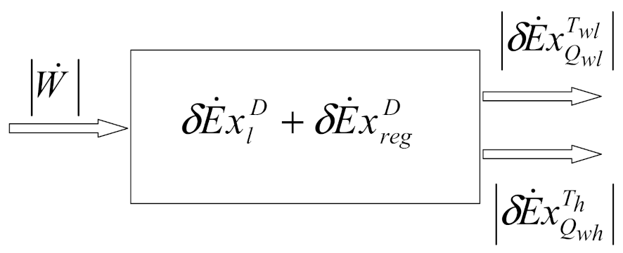 Entropy 23 00368 g004 550